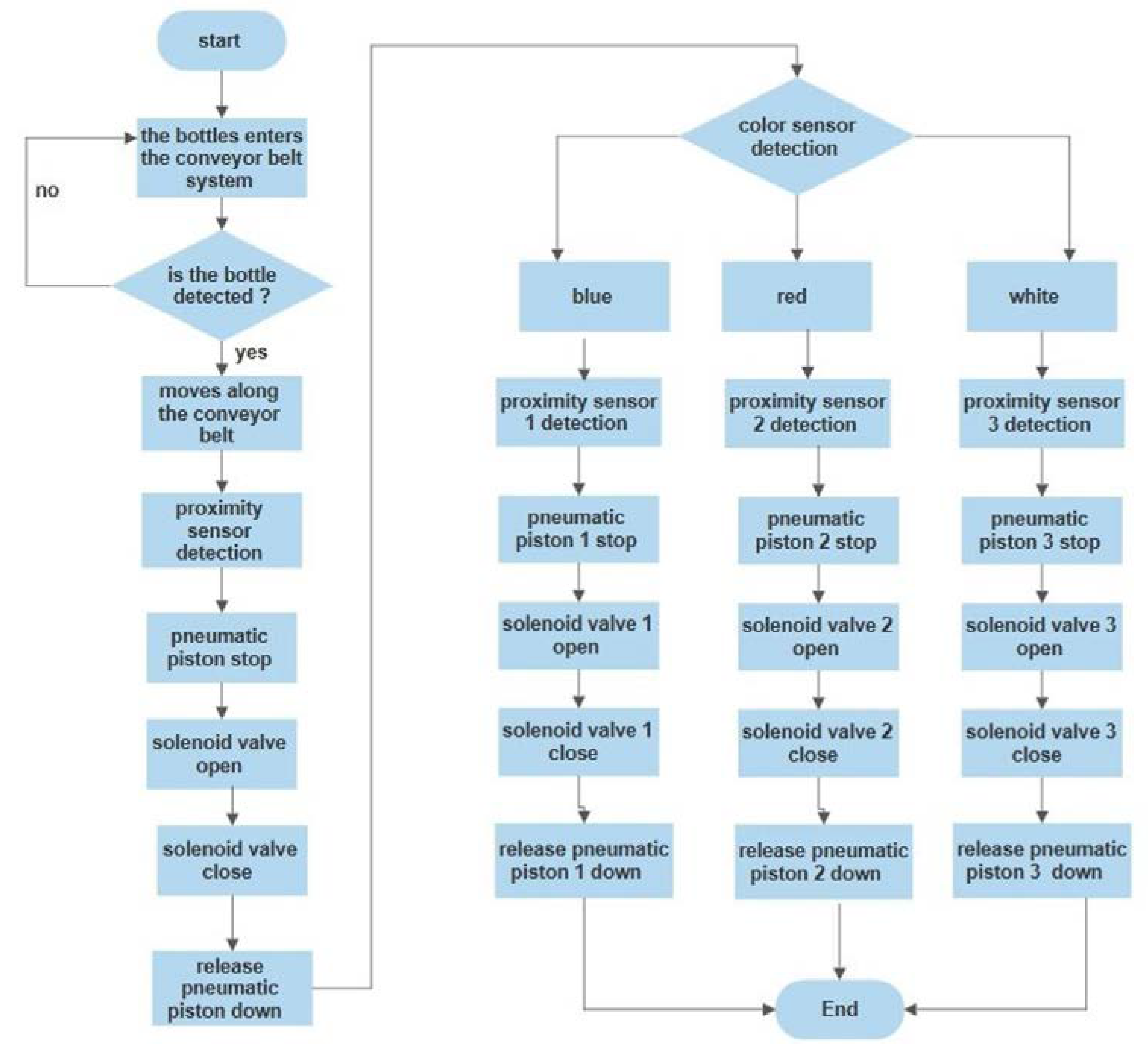 Processes 08 01007 g005