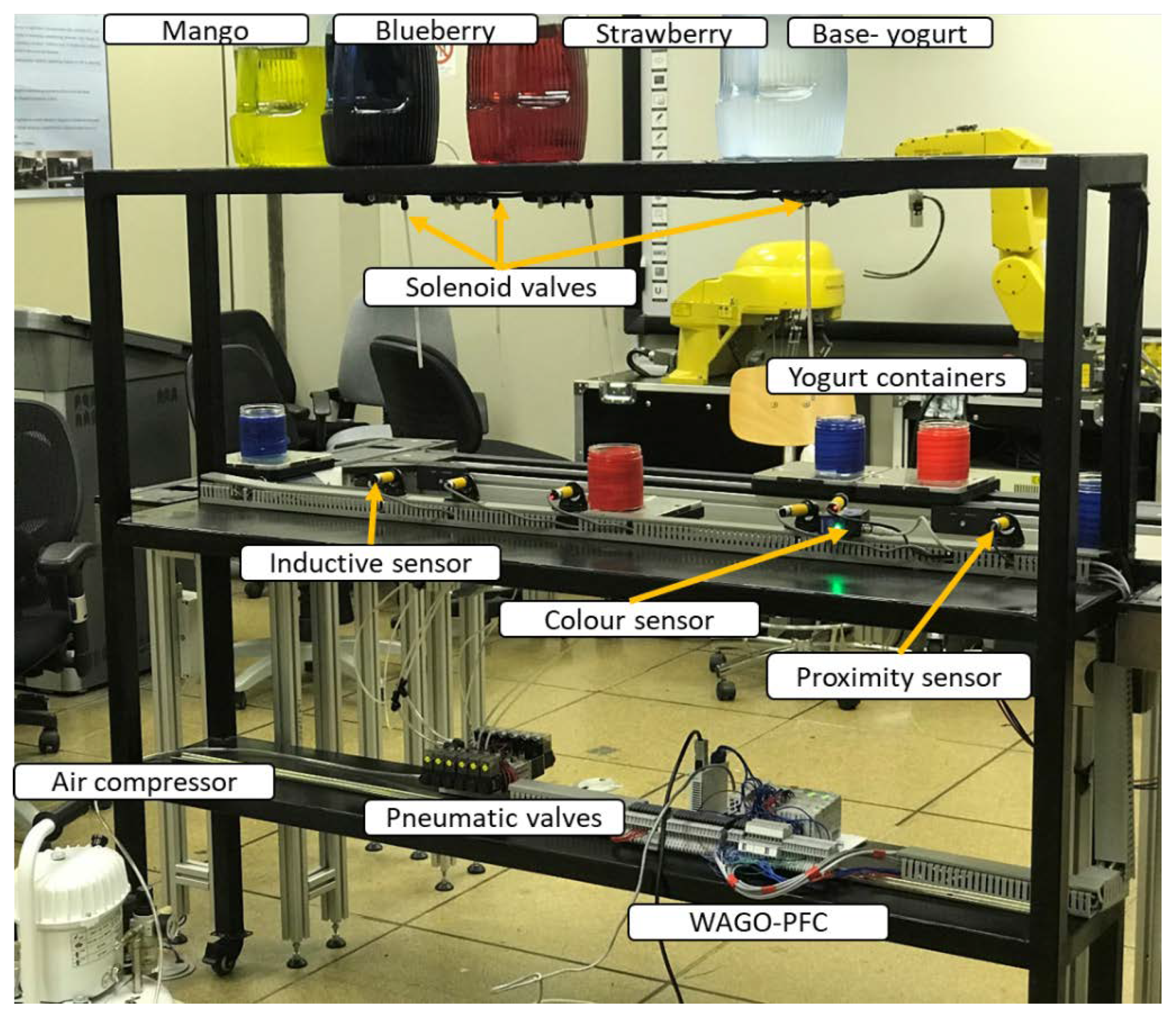 Processes 08 01007 g006