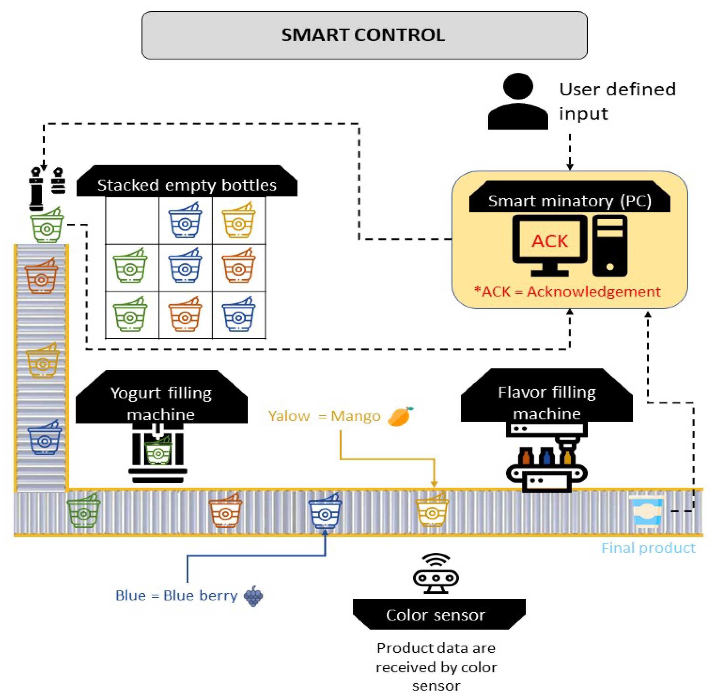 Processes 08 01007 g008