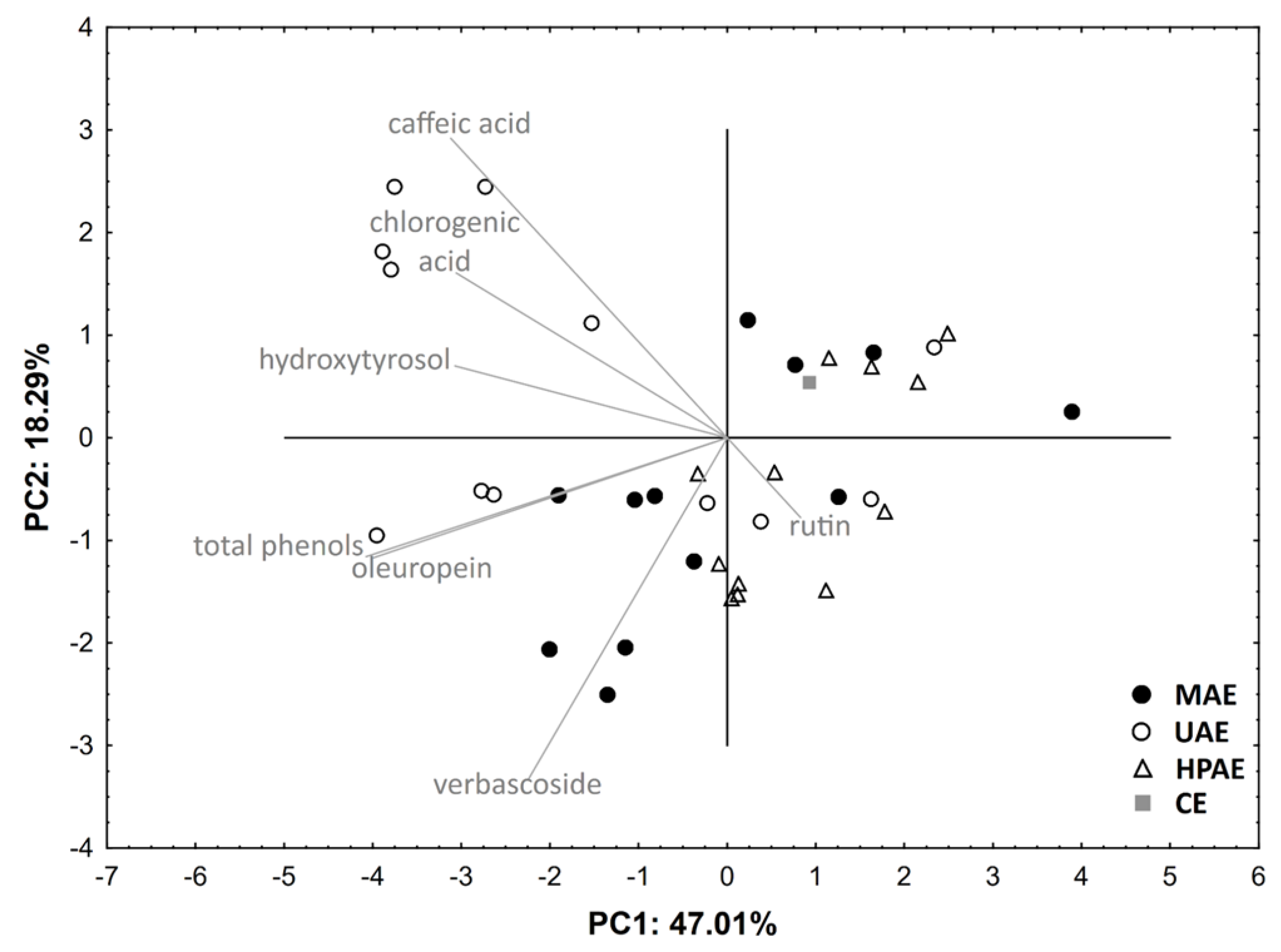 Processes 08 01008 g003