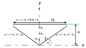 Processes 08 01011 i010 Processes 08 01011 i010
