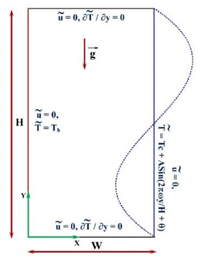 Processes 08 01011 i020 Processes 08 01011 i020