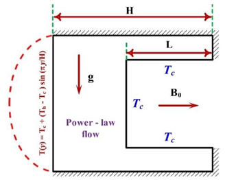 Processes 08 01011 i025 Processes 08 01011 i025