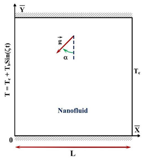 Processes 08 01011 i027 Processes 08 01011 i027
