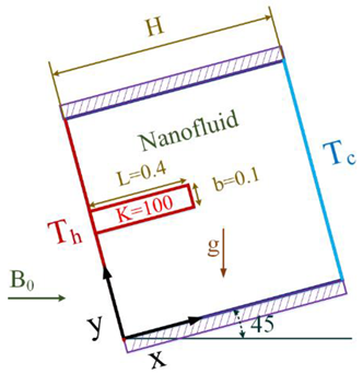 Processes 08 01011 i029 Processes 08 01011 i029