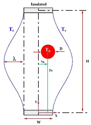 Processes 08 01011 i069 Processes 08 01011 i069
