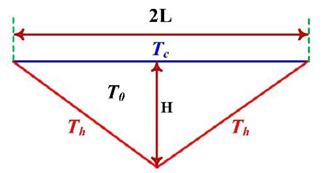 Processes 08 01011 i077 Processes 08 01011 i077