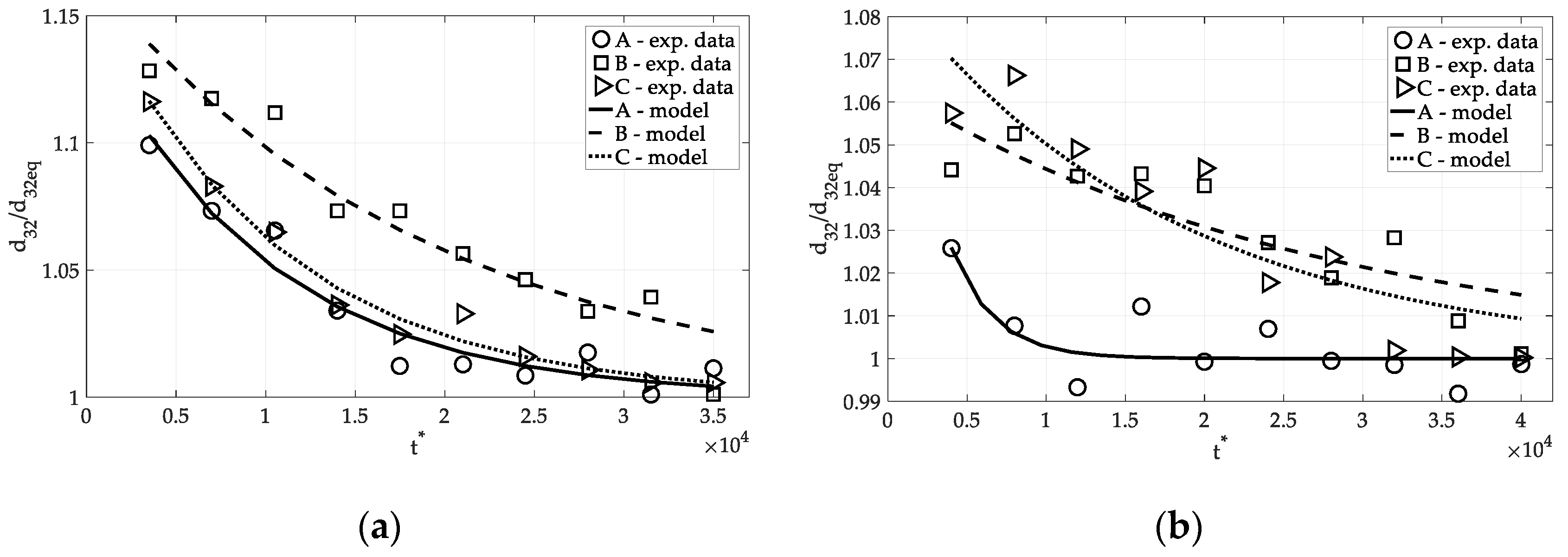 Processes 08 01012 g008