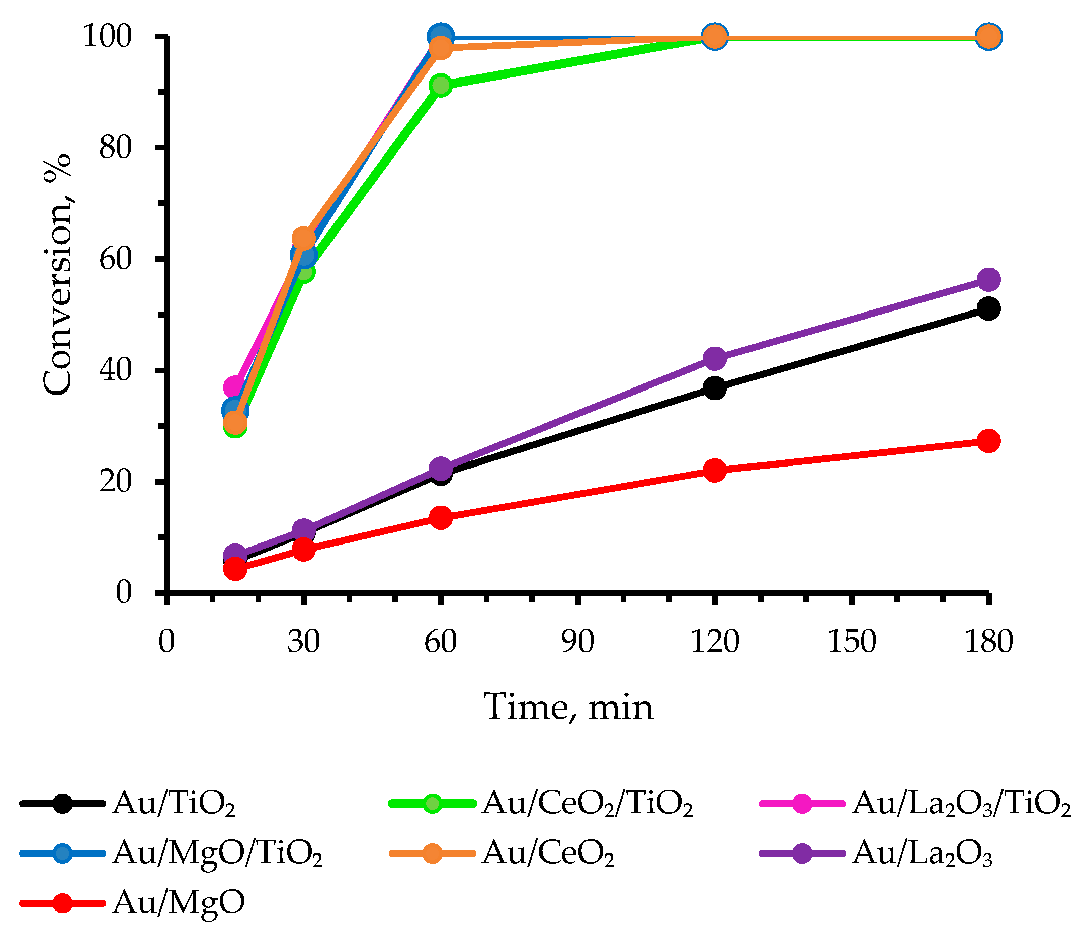 Processes 08 01016 g001