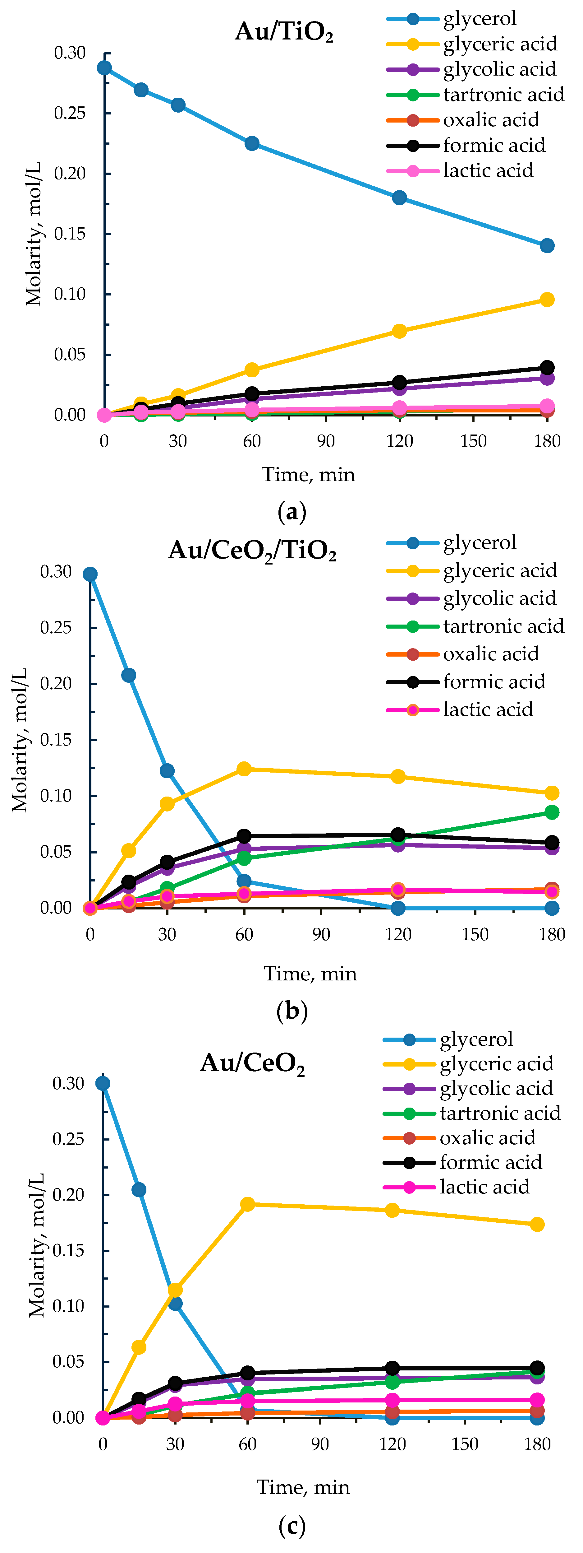 Processes 08 01016 g002a