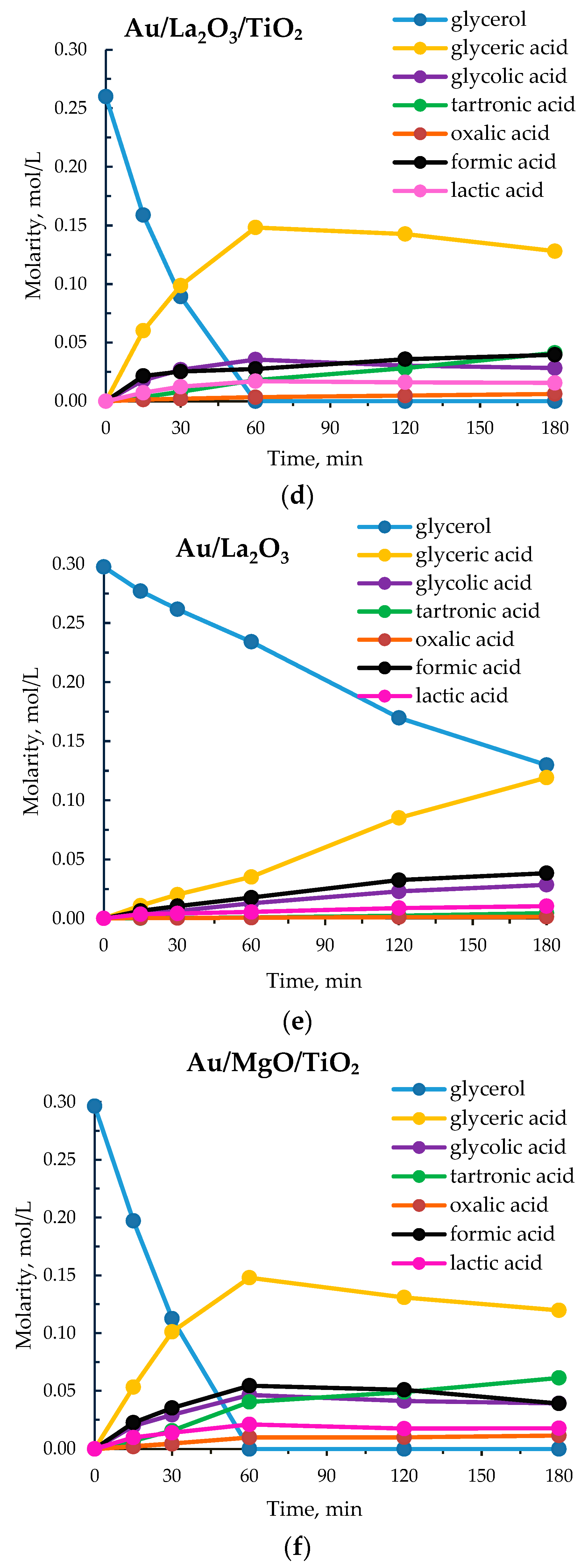 Processes 08 01016 g002b