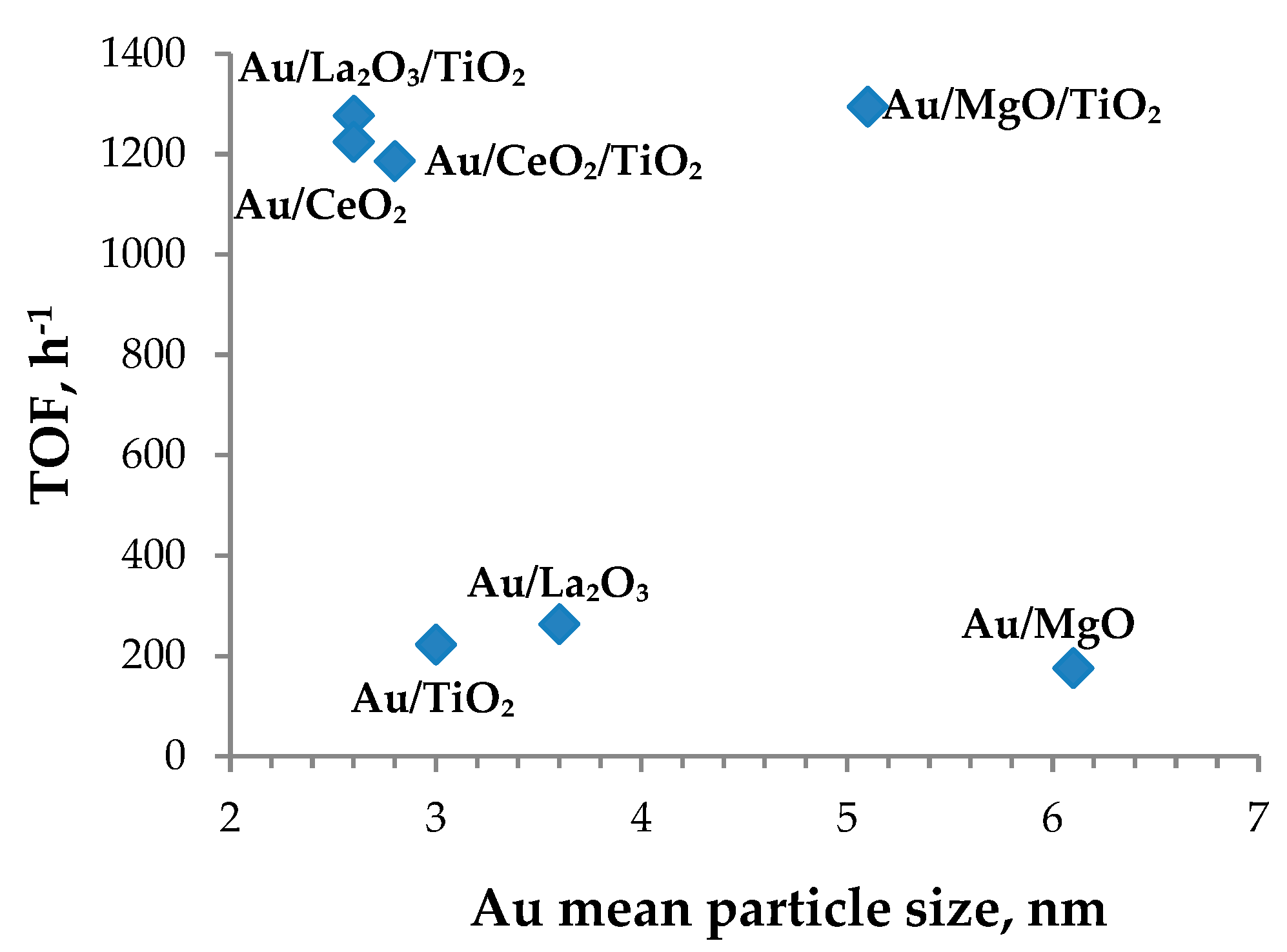 Processes 08 01016 g003