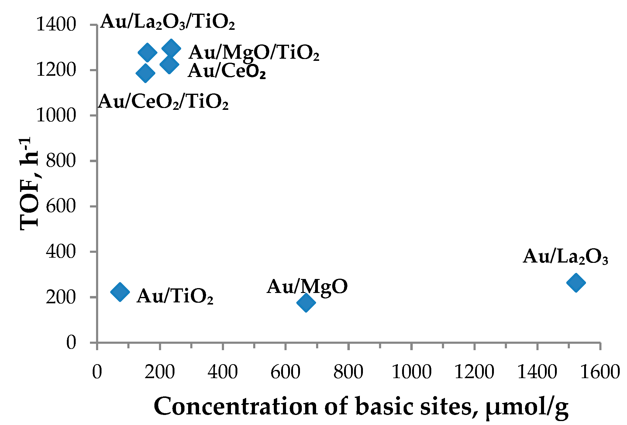 Processes 08 01016 g004