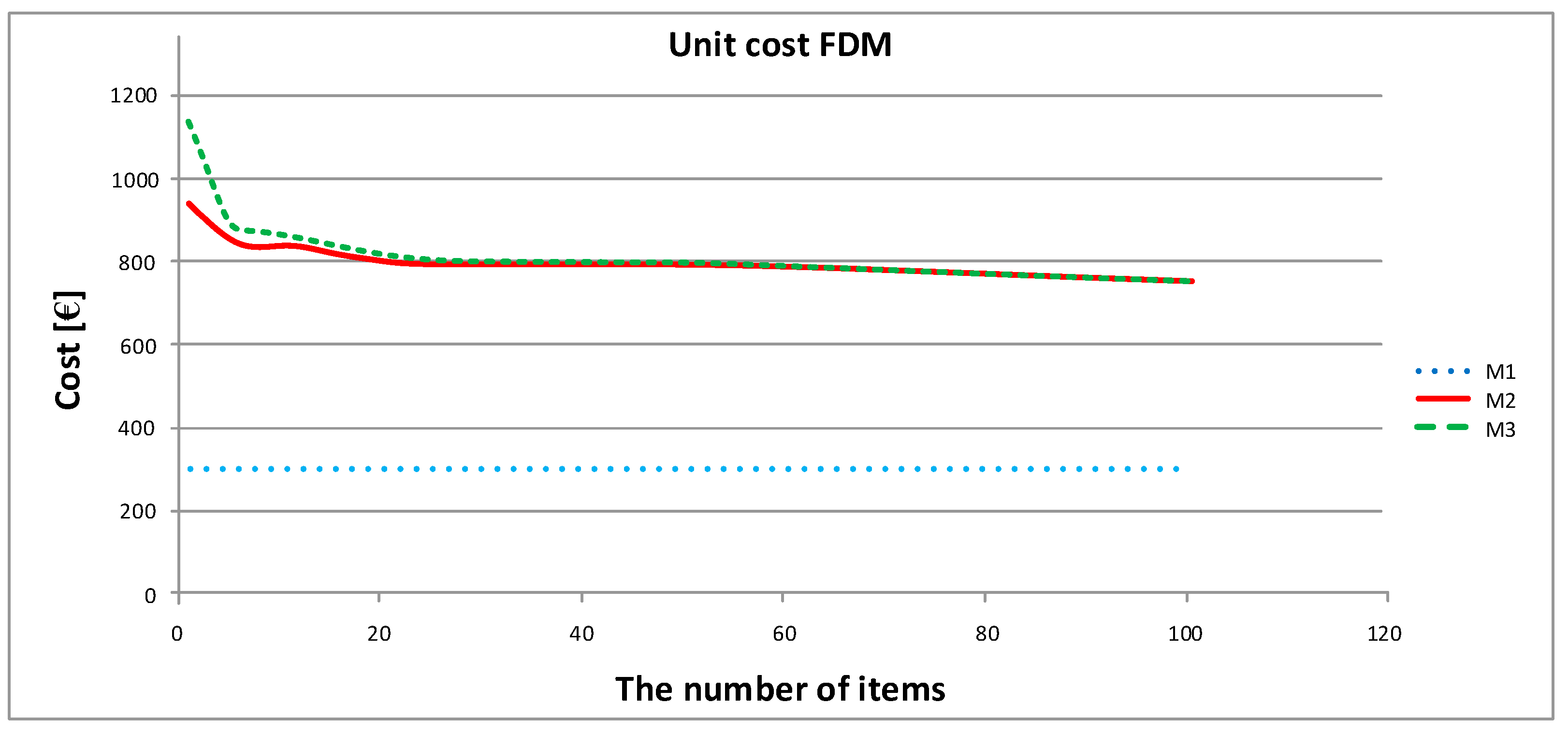 Processes 08 01019 g010