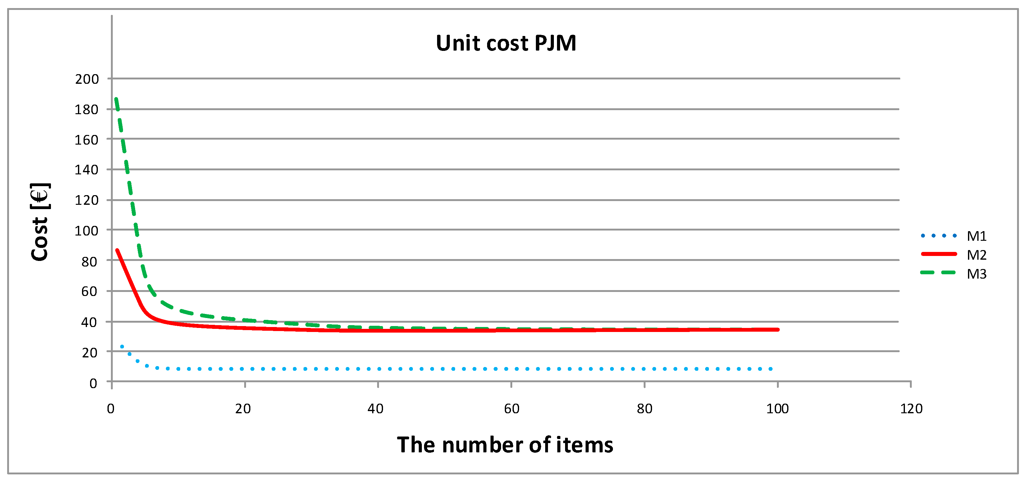 Processes 08 01019 g012