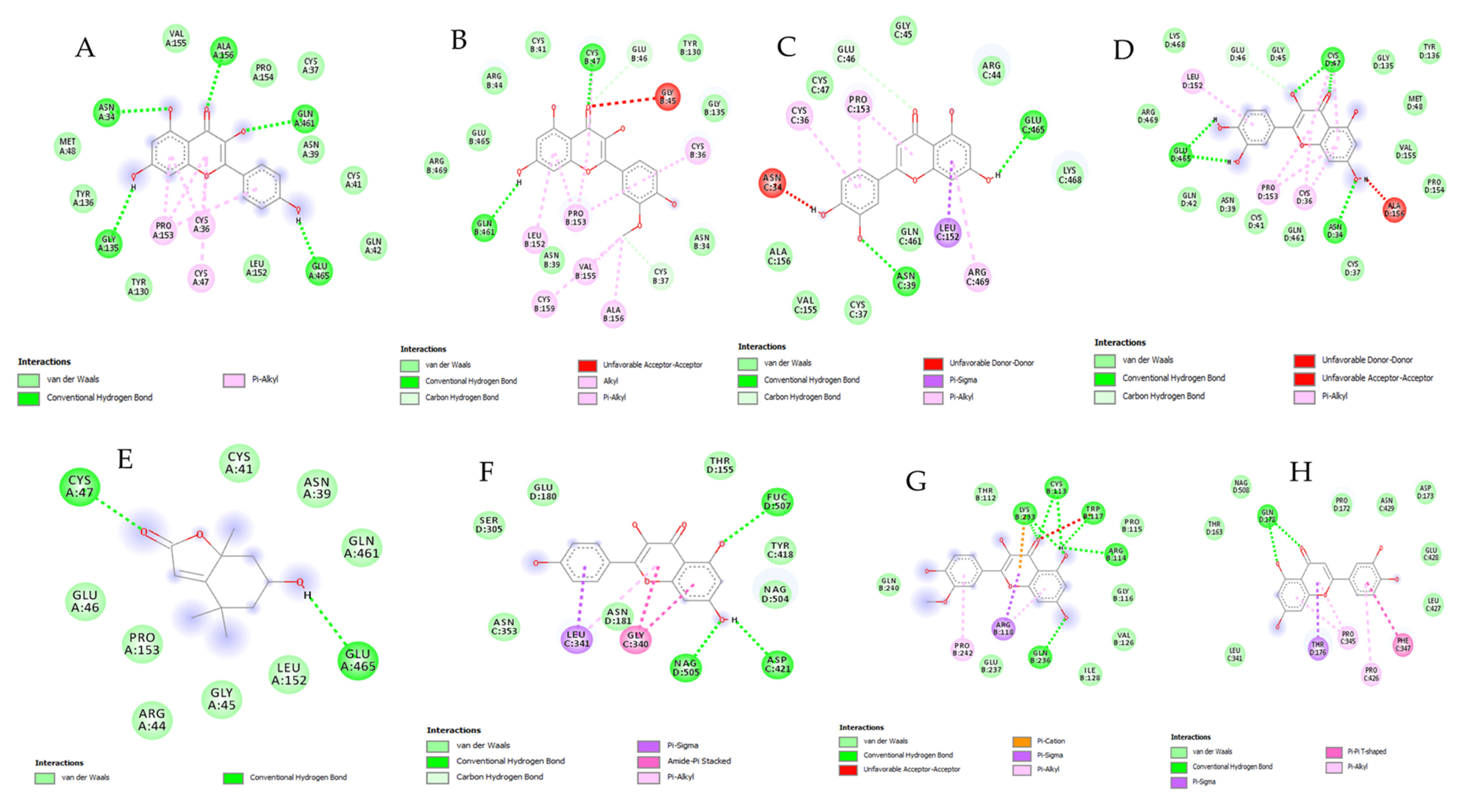 Processes 08 01034 g002a