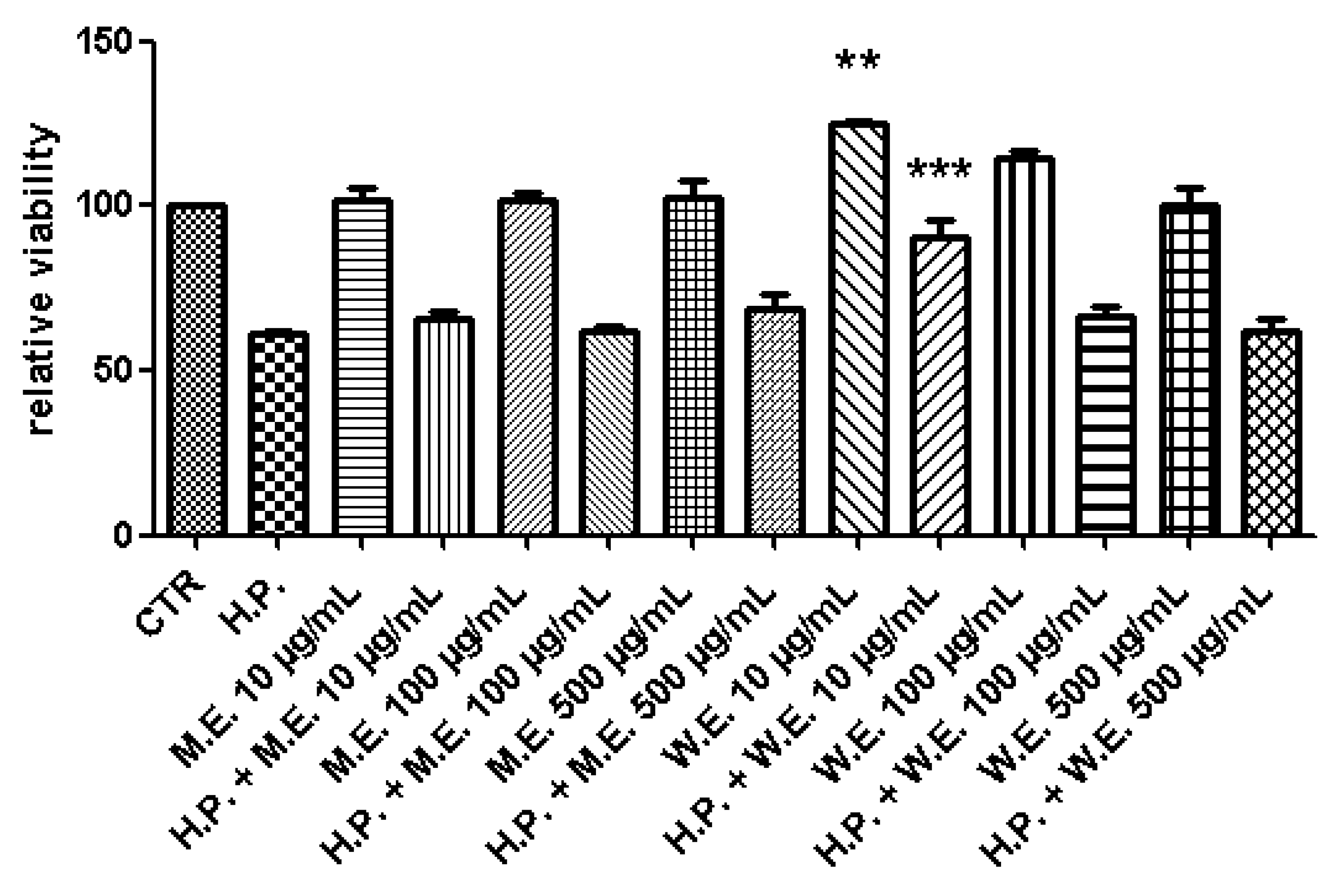 Processes 08 01034 g003