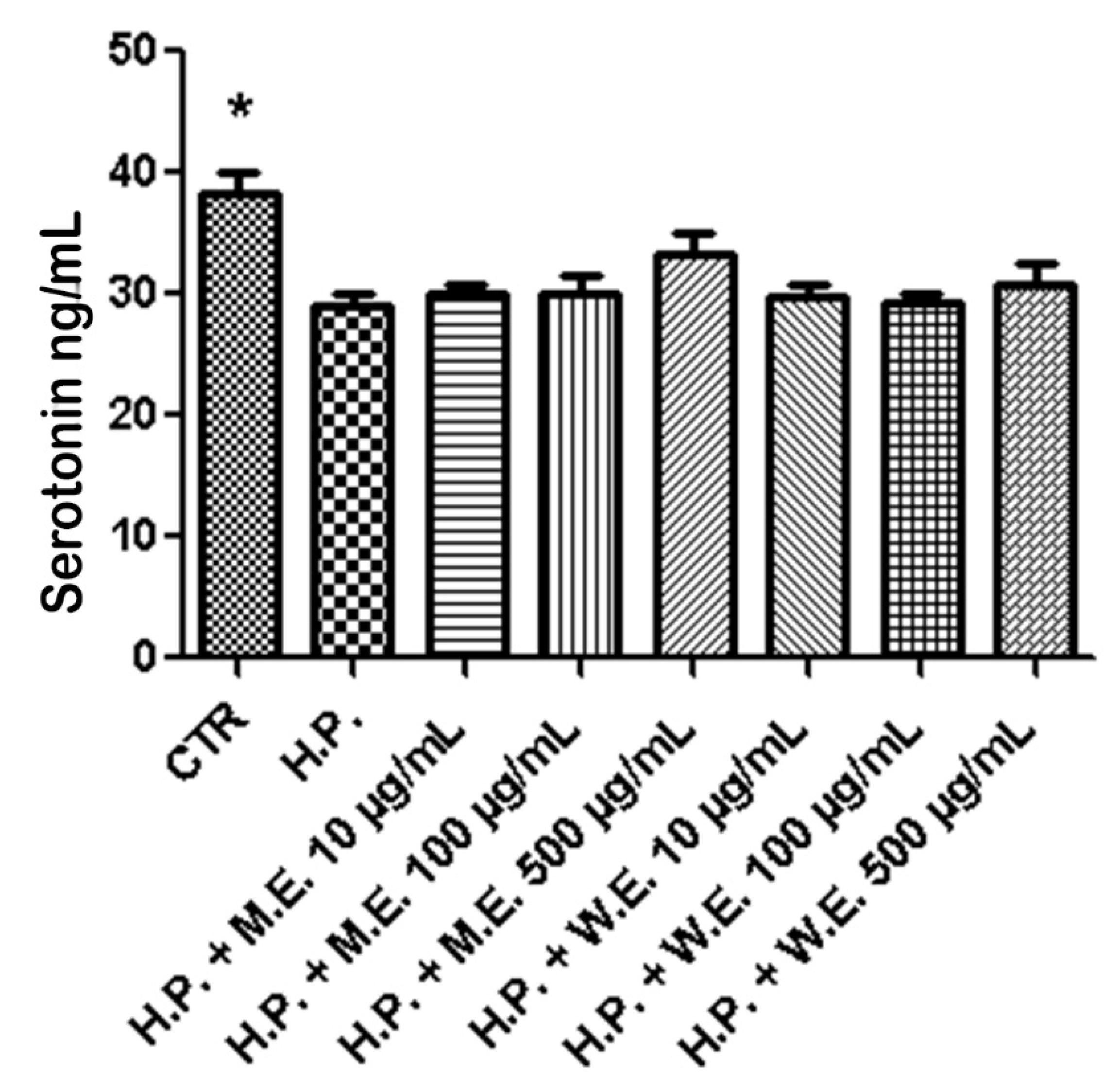 Processes 08 01034 g005