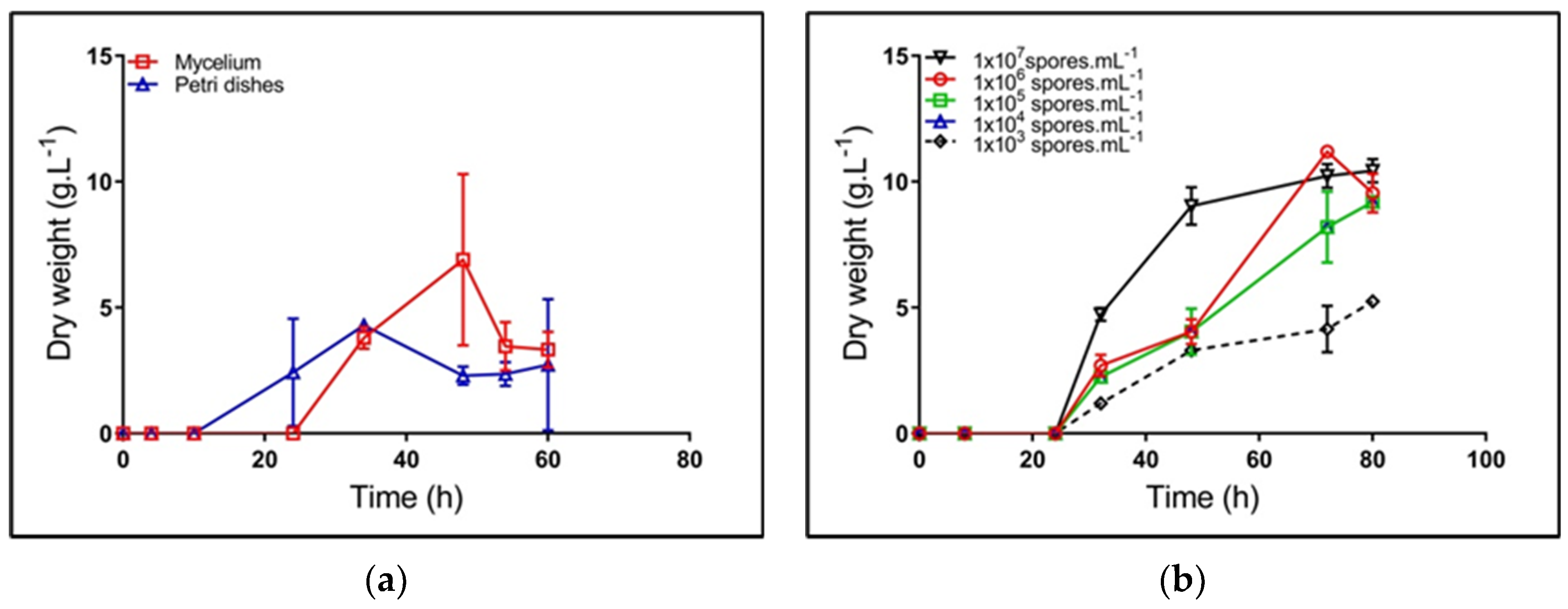 Processes 08 01038 g002