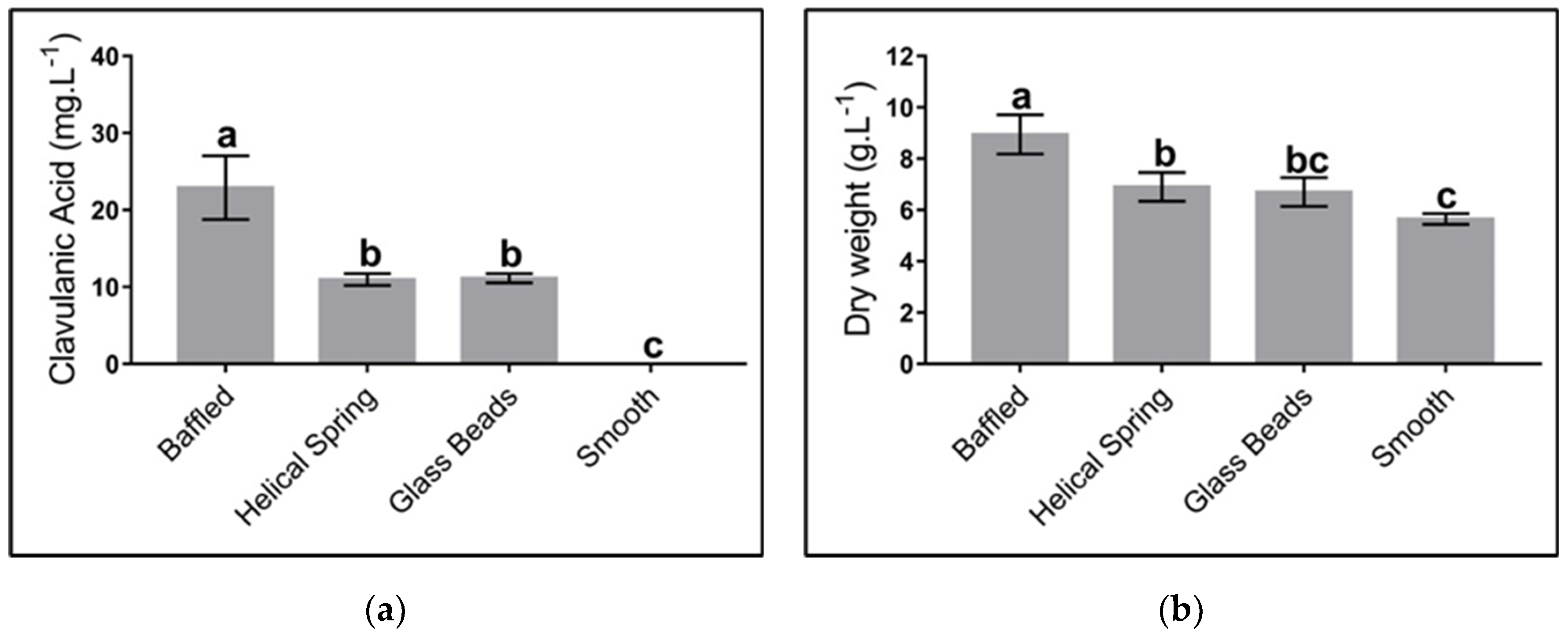 Processes 08 01038 g005