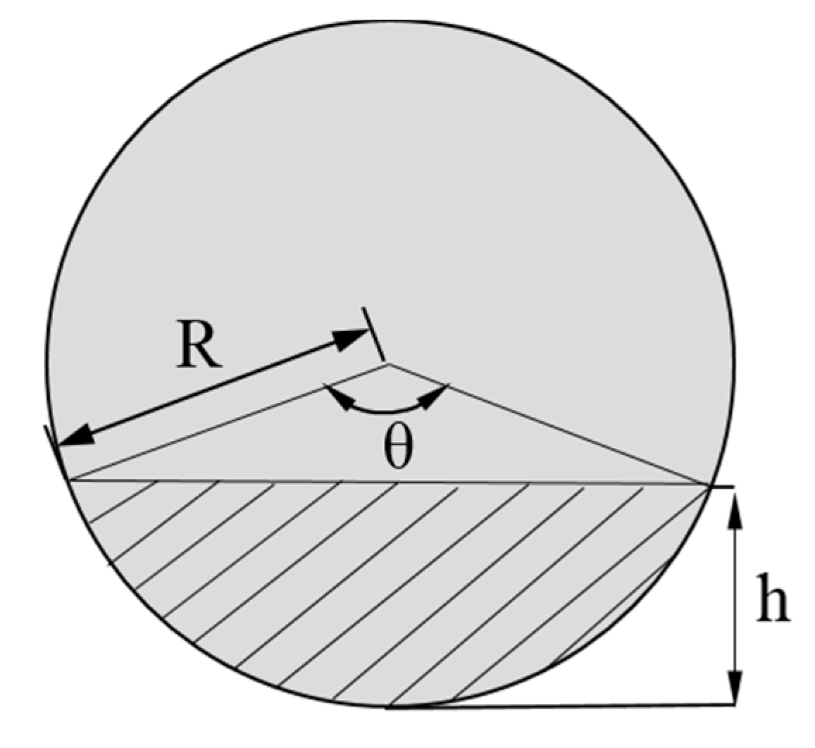 Processes 08 01049 g004