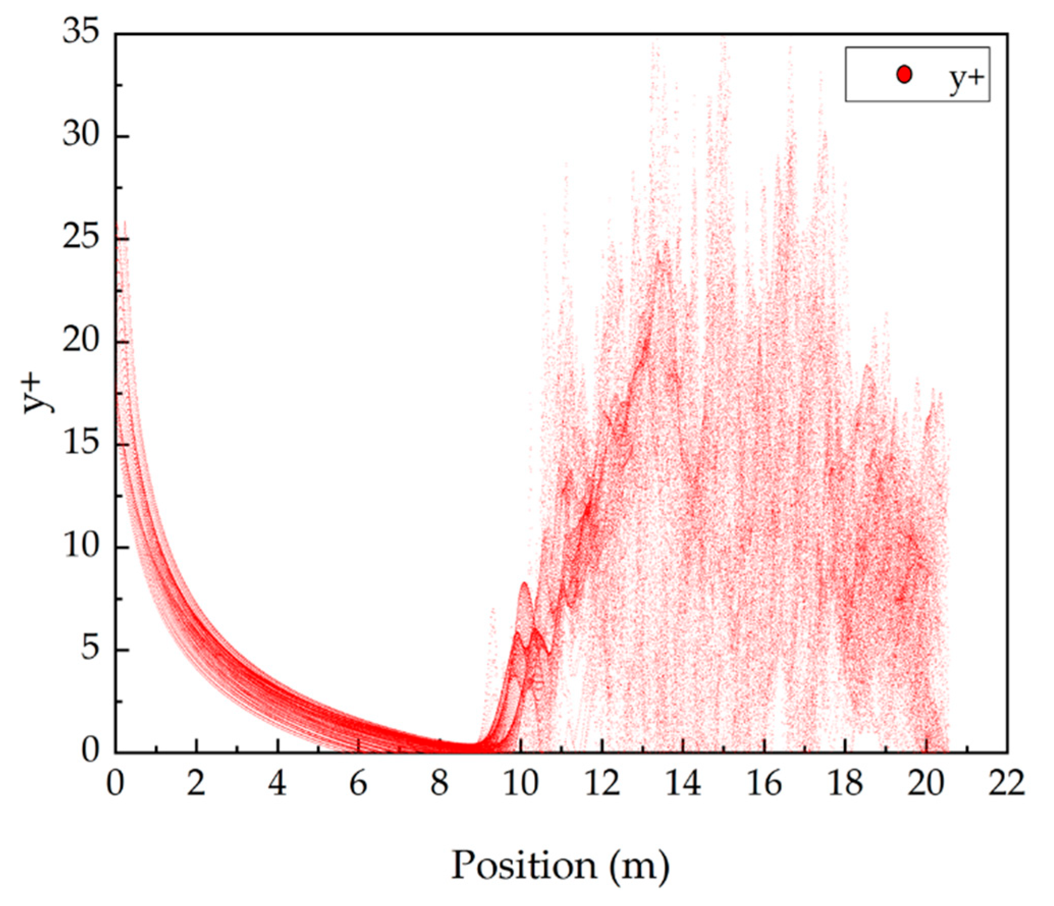 Processes 08 01049 g006
