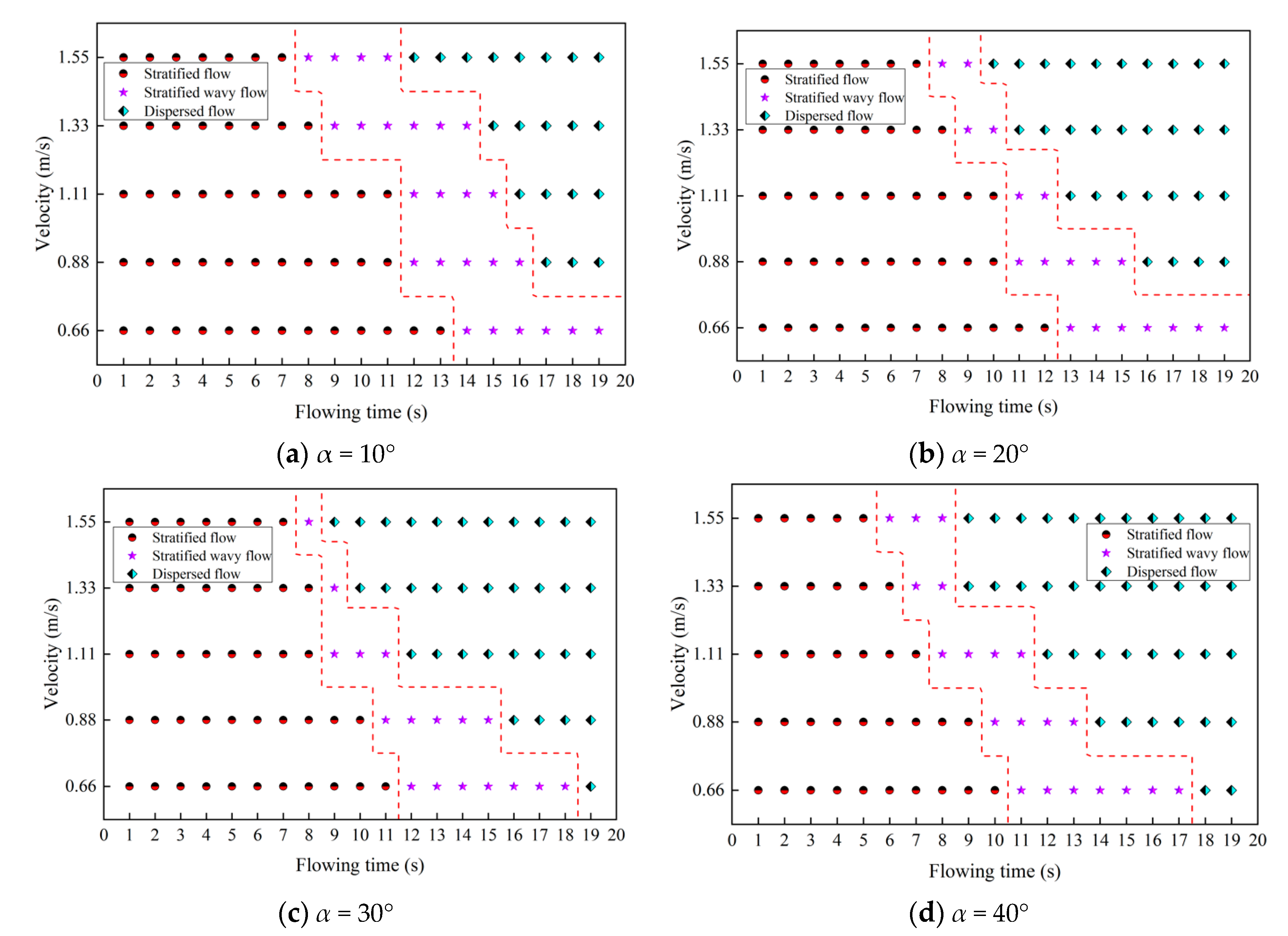 Processes 08 01049 g014