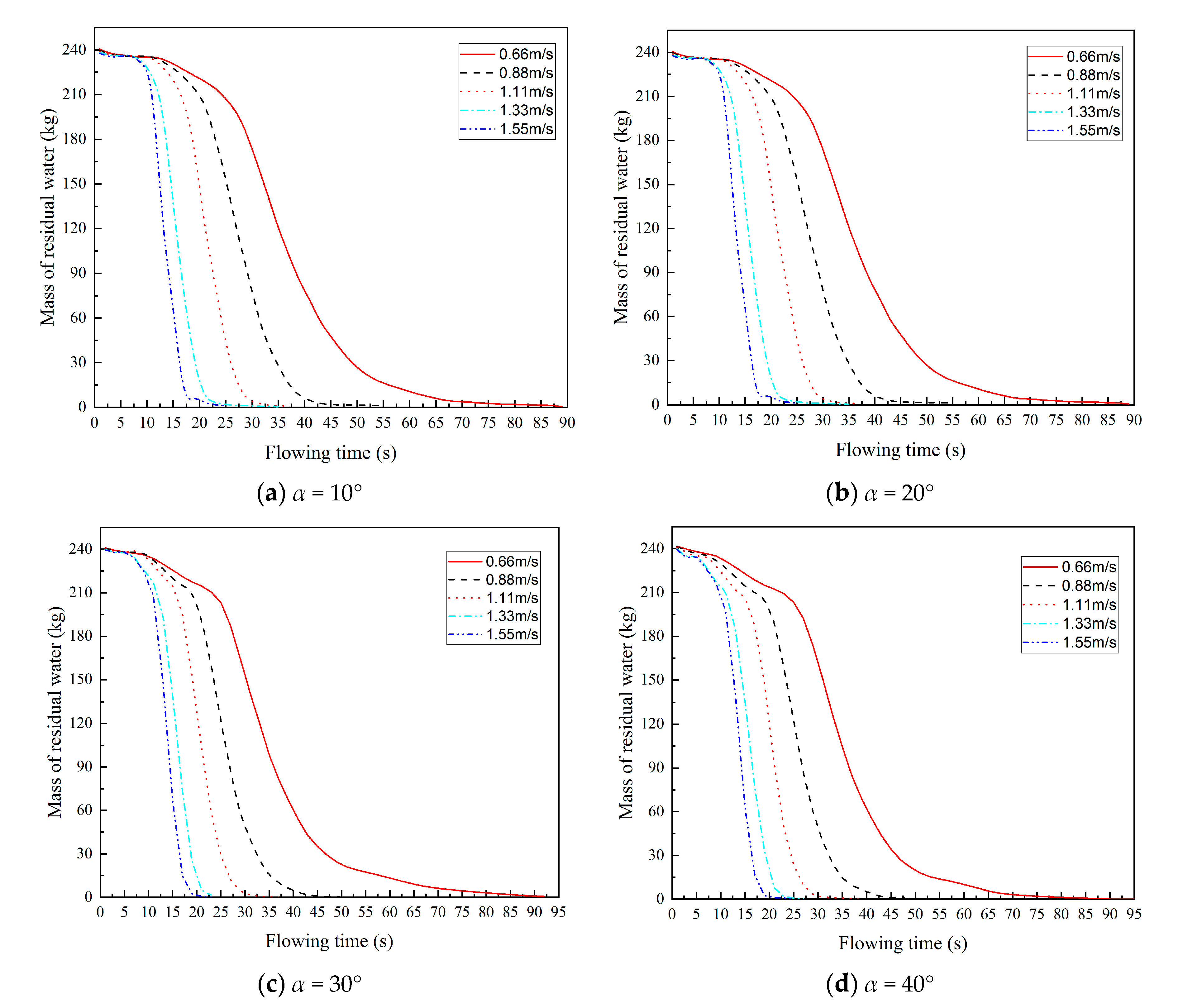 Processes 08 01049 g019