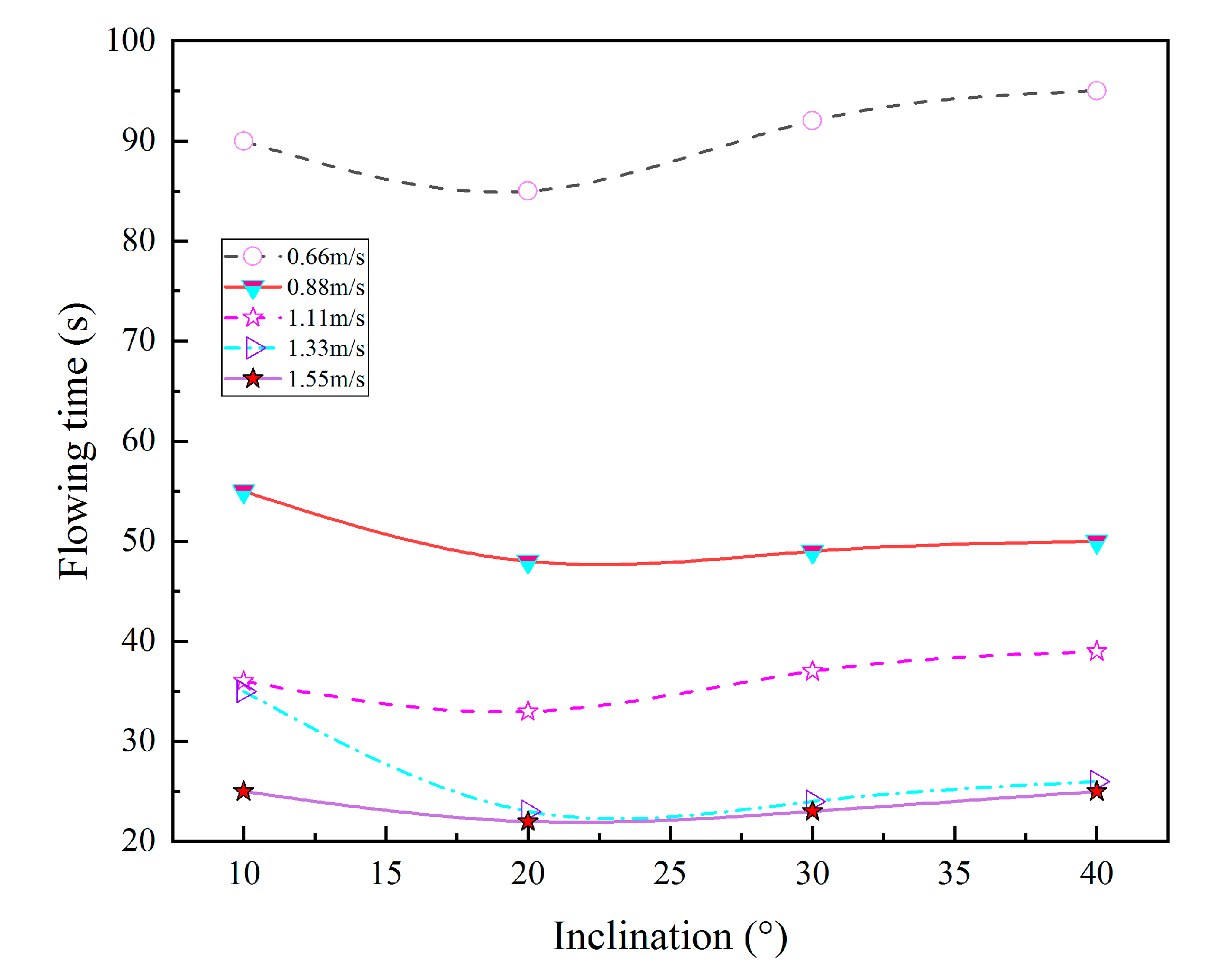 Processes 08 01049 g020