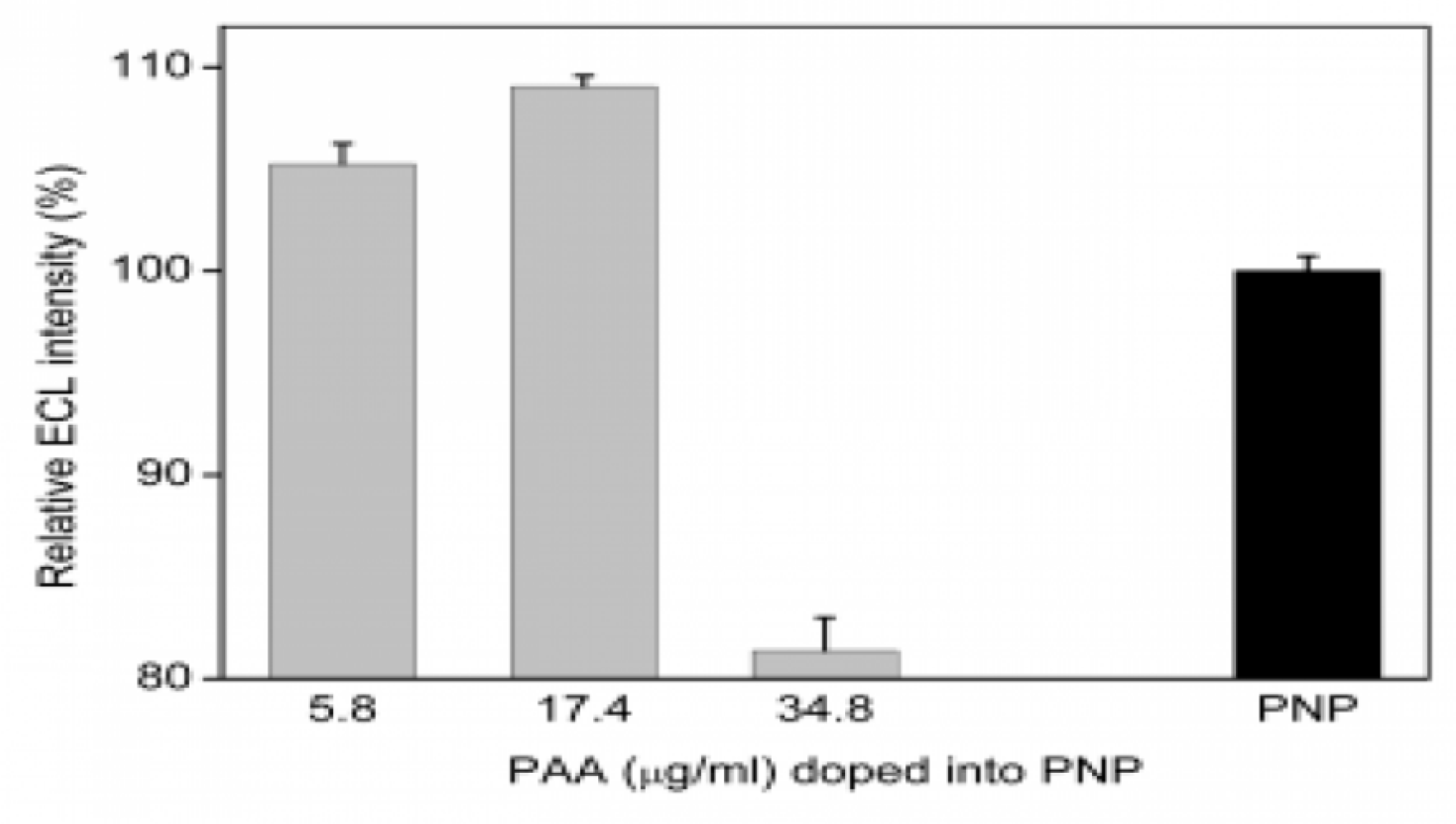 Processes 08 01054 g004 Processes 08 01054 g004