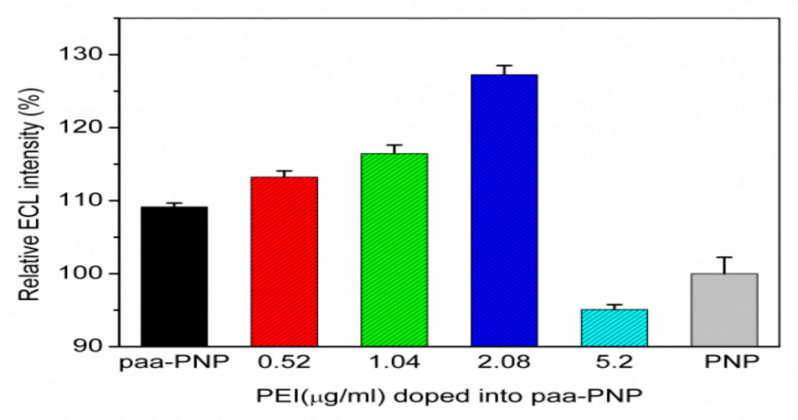 Processes 08 01054 g005 Processes 08 01054 g005