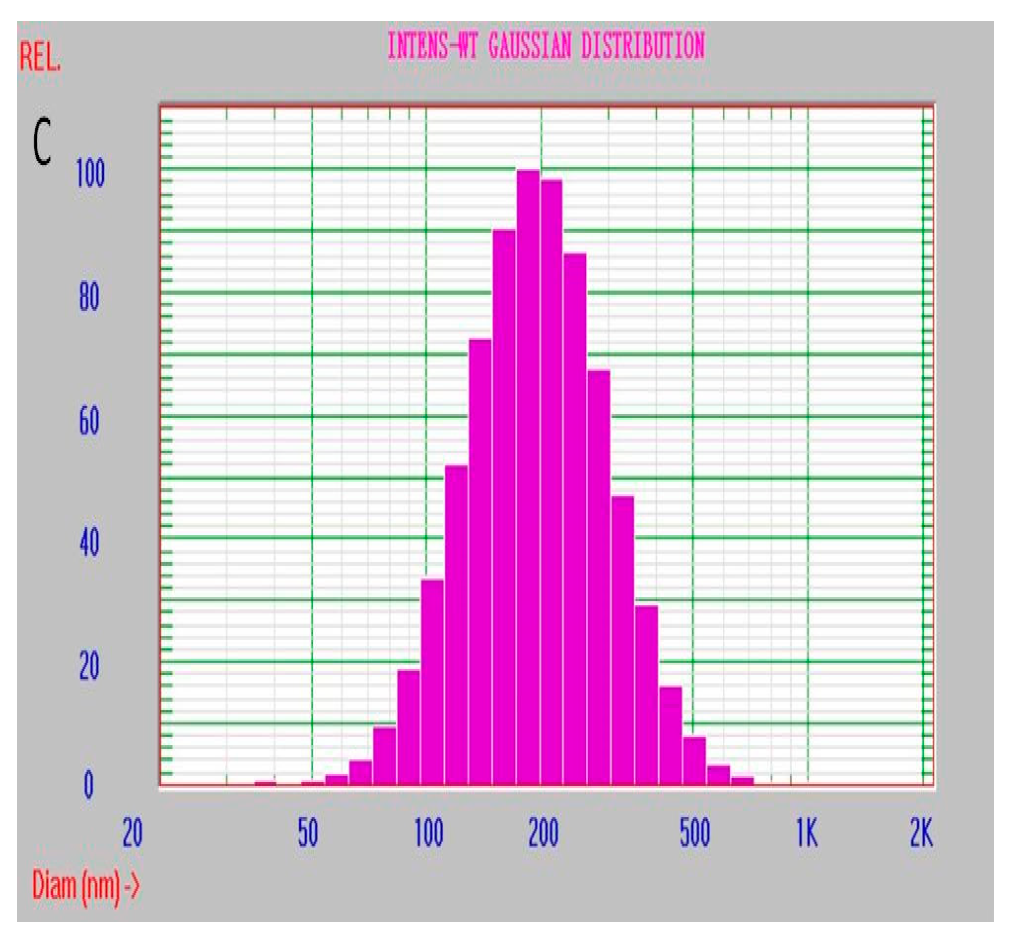 Processes 08 01054 g006b Processes 08 01054 g006b