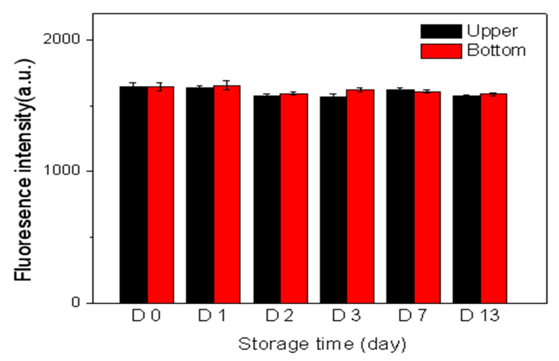 Processes 08 01054 g007 Processes 08 01054 g007