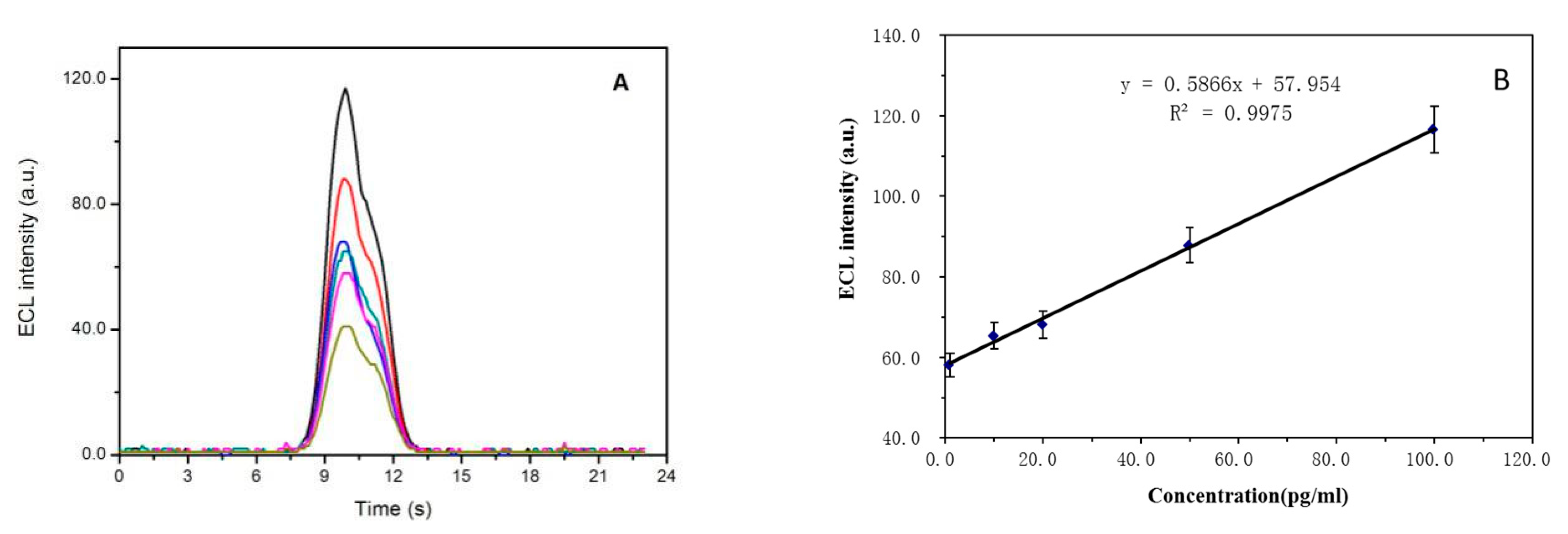 Processes 08 01054 g008 Processes 08 01054 g008