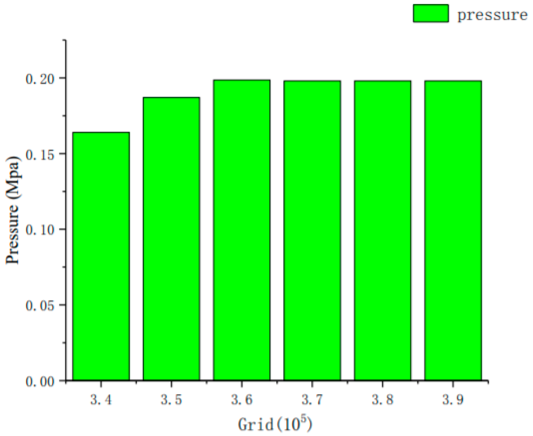 Processes 08 01057 g010