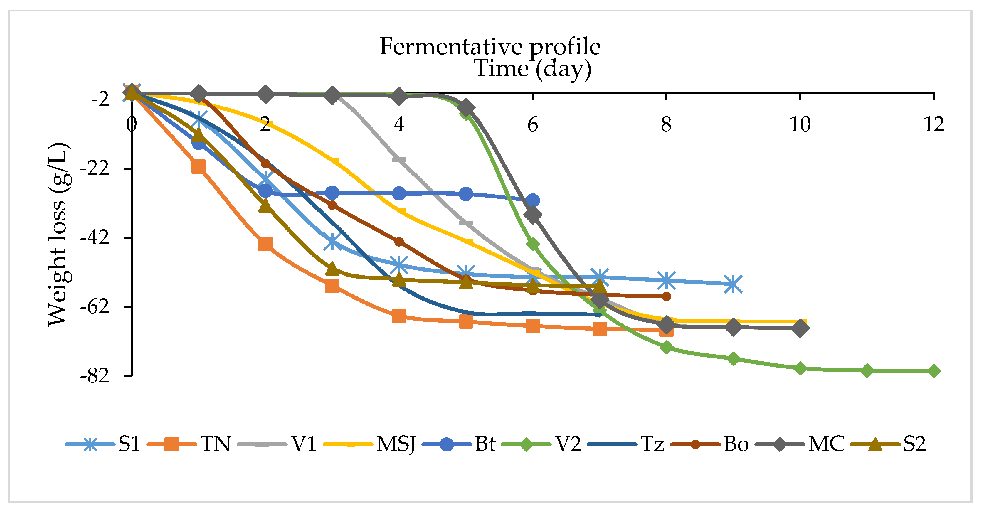 Processes 08 01058 g002