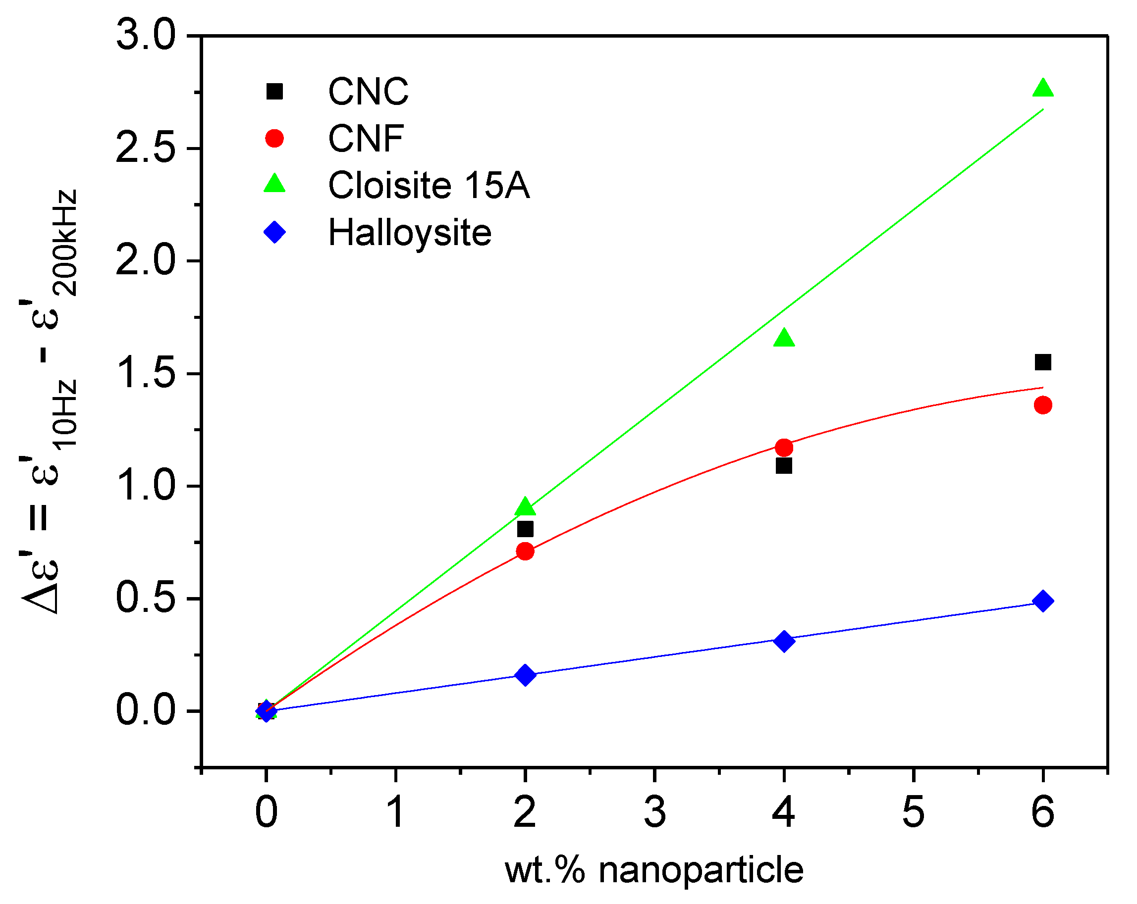 Processes 08 01060 g003 Processes 08 01060 g003
