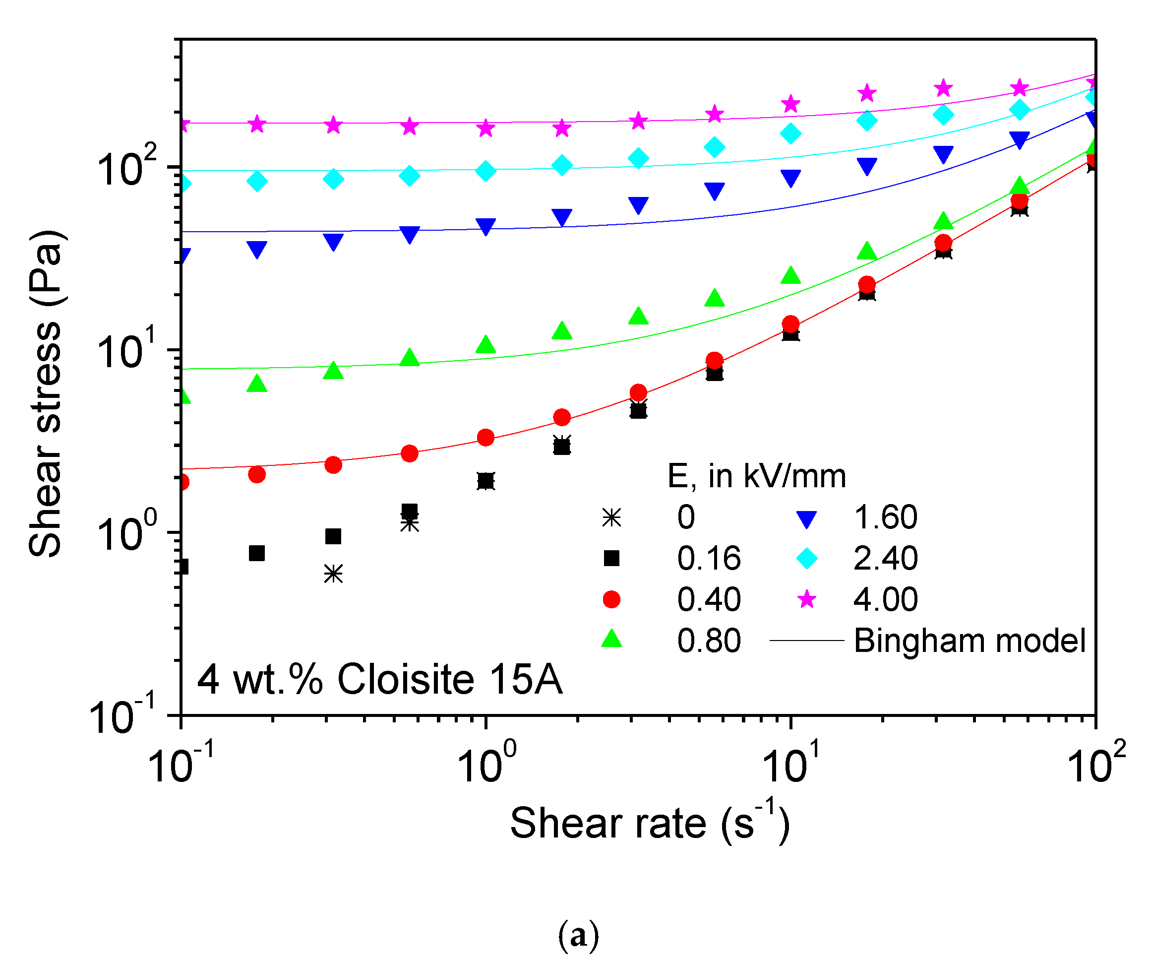 Processes 08 01060 g006a Processes 08 01060 g006a