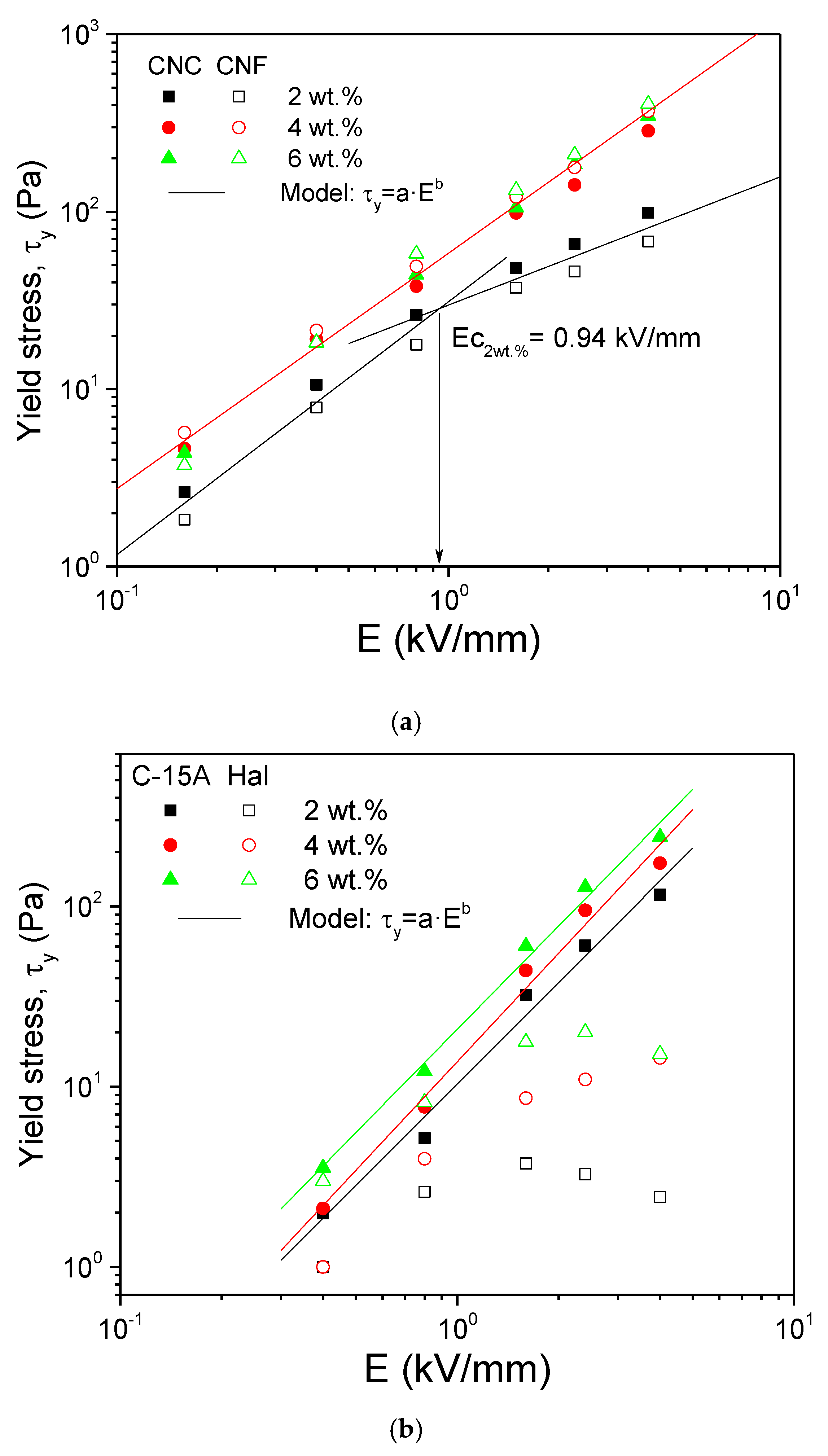 Processes 08 01060 g007 Processes 08 01060 g007