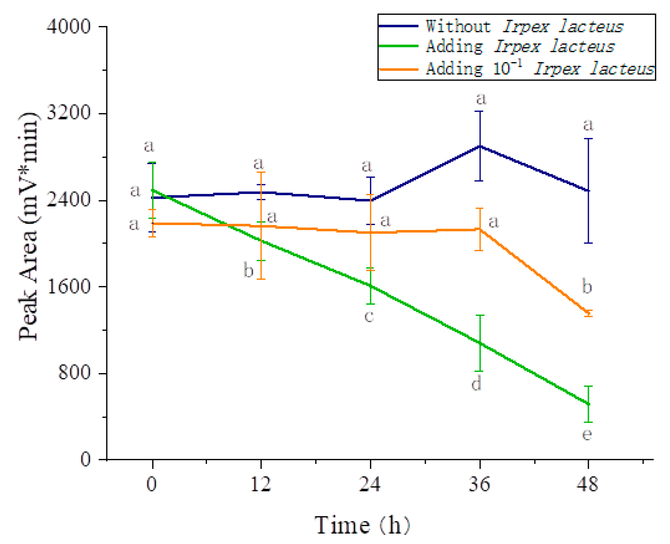 Processes 08 01061 g005