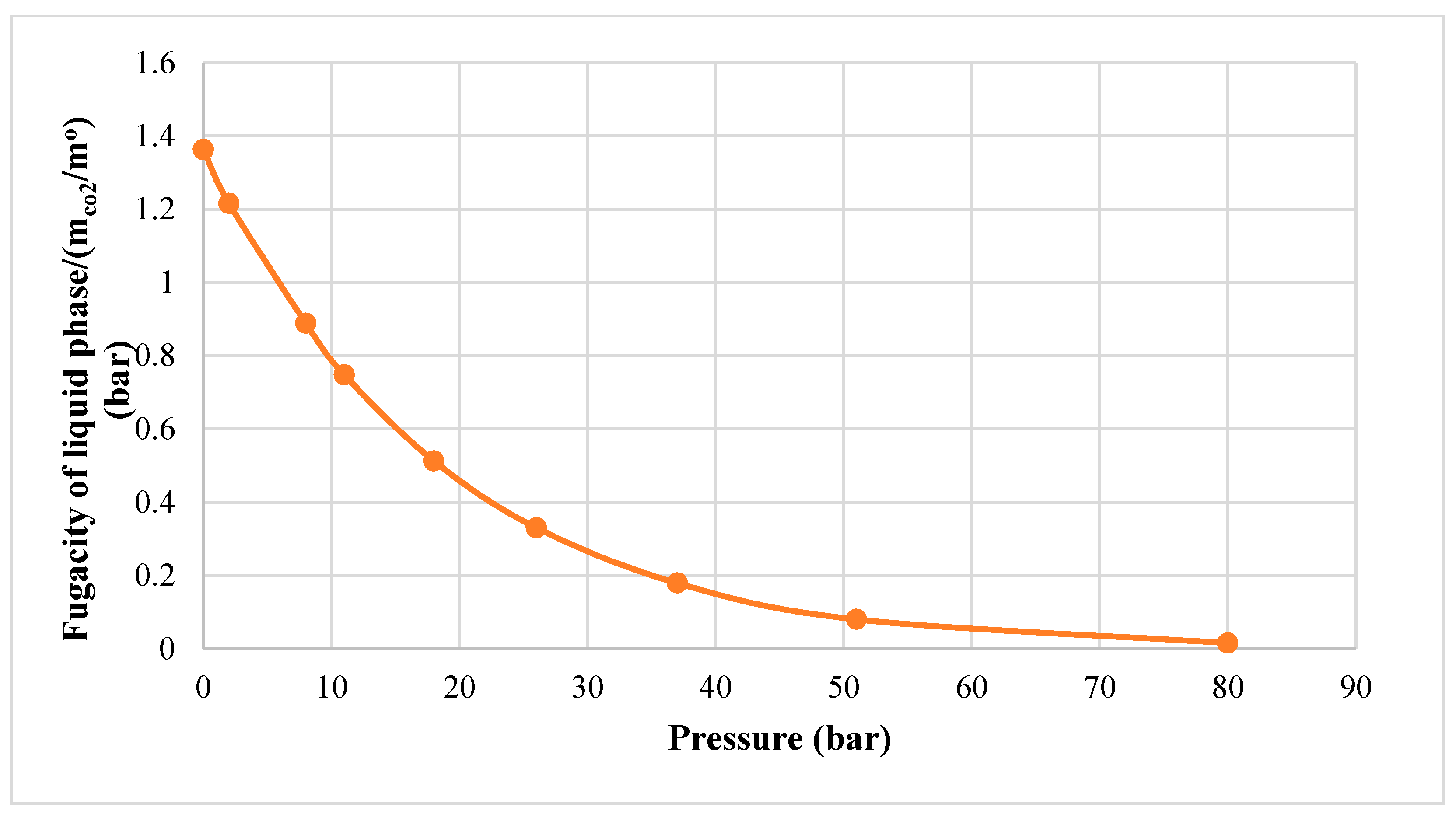 Processes 08 01063 g003