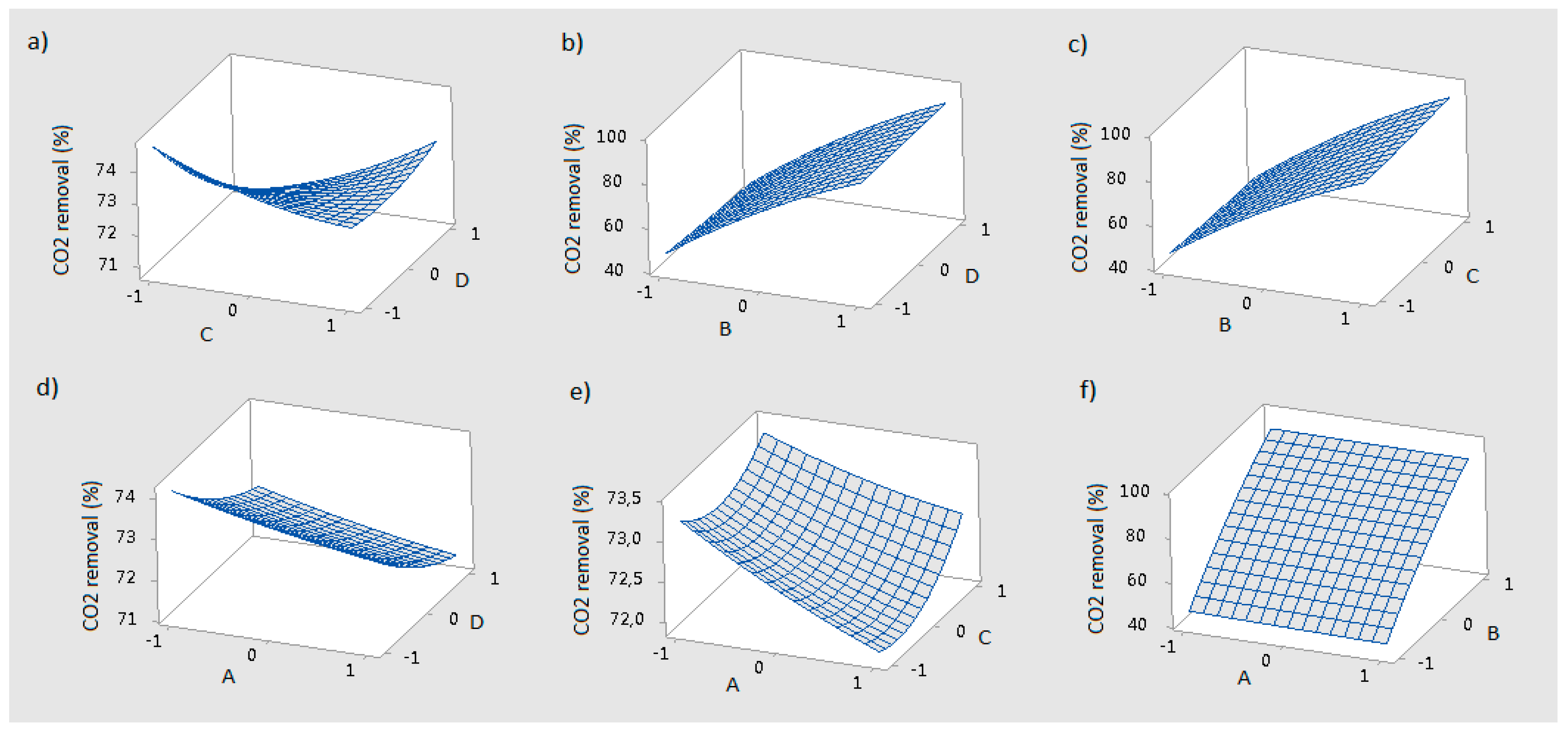 Processes 08 01063 g007