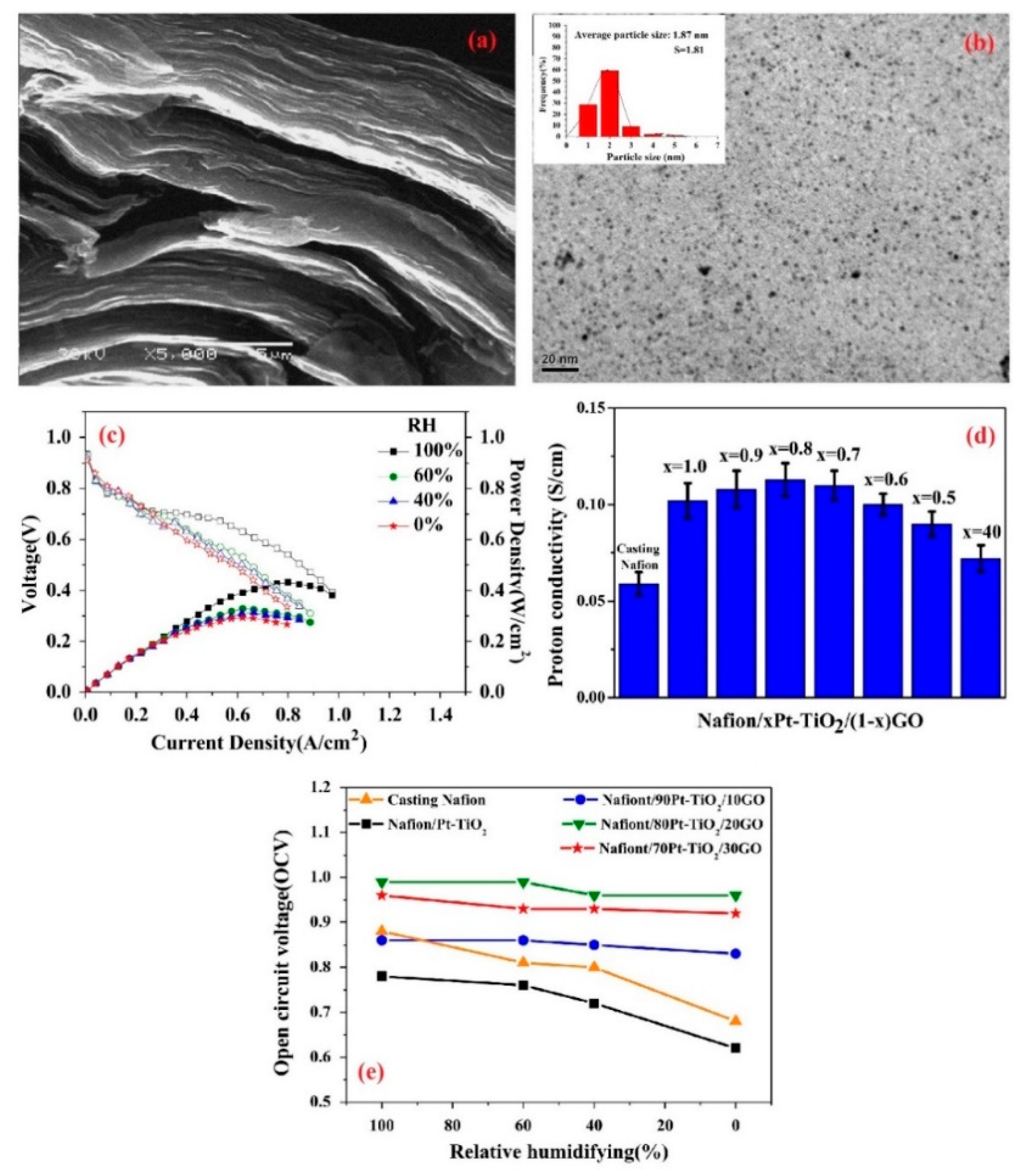 Processes 08 01069 g008