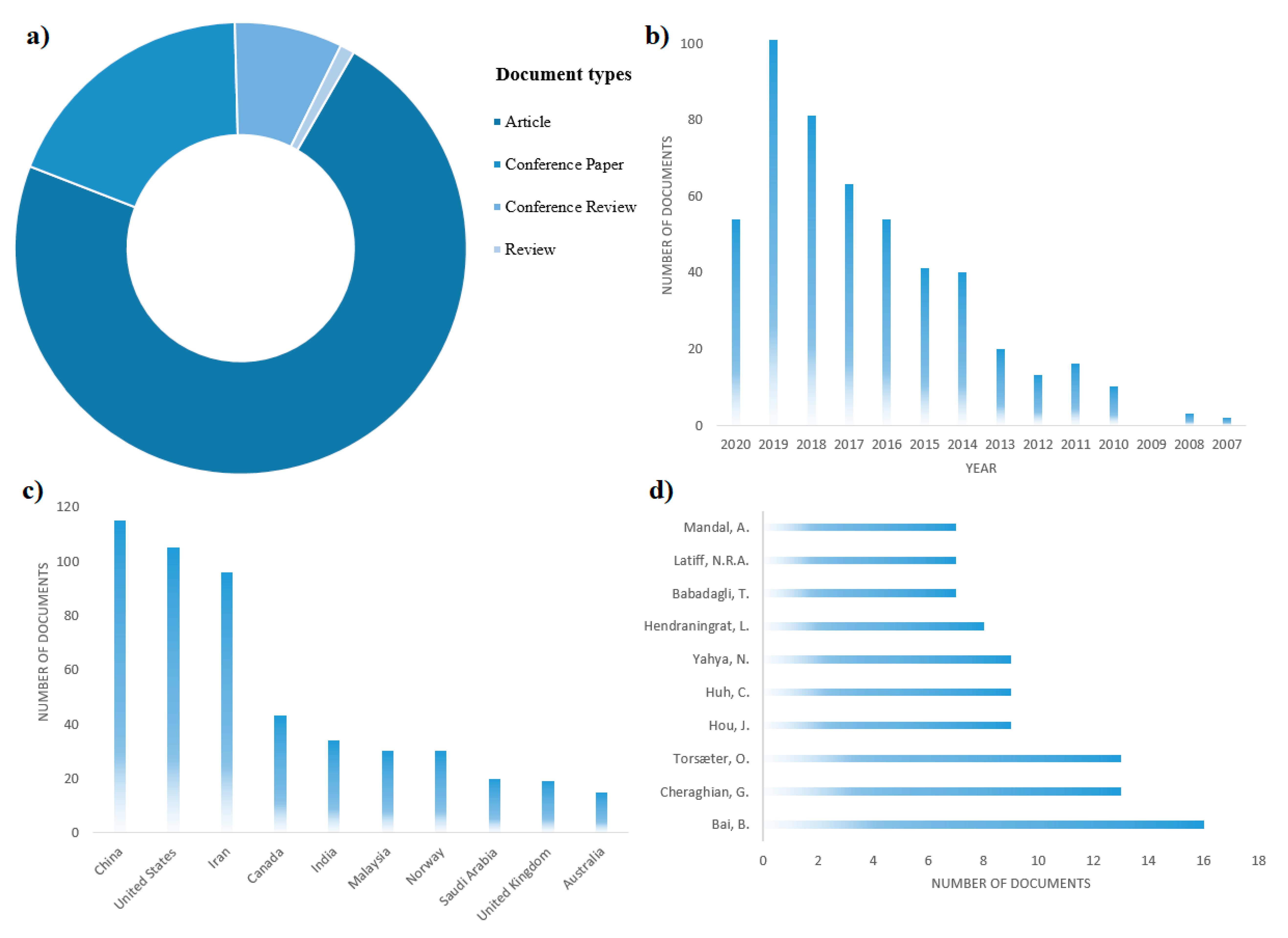 Processes 08 01073 g003