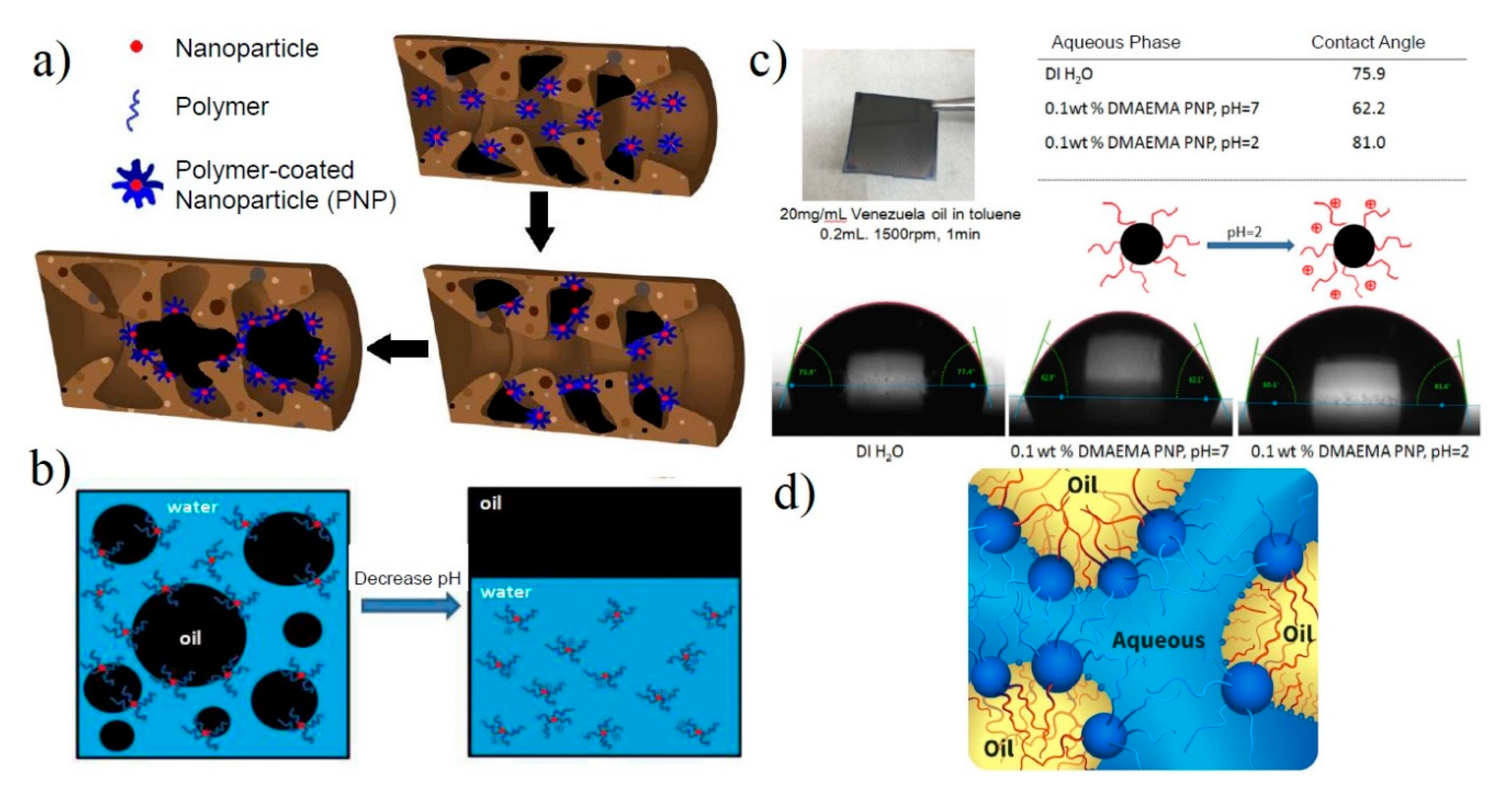 Processes 08 01073 g004