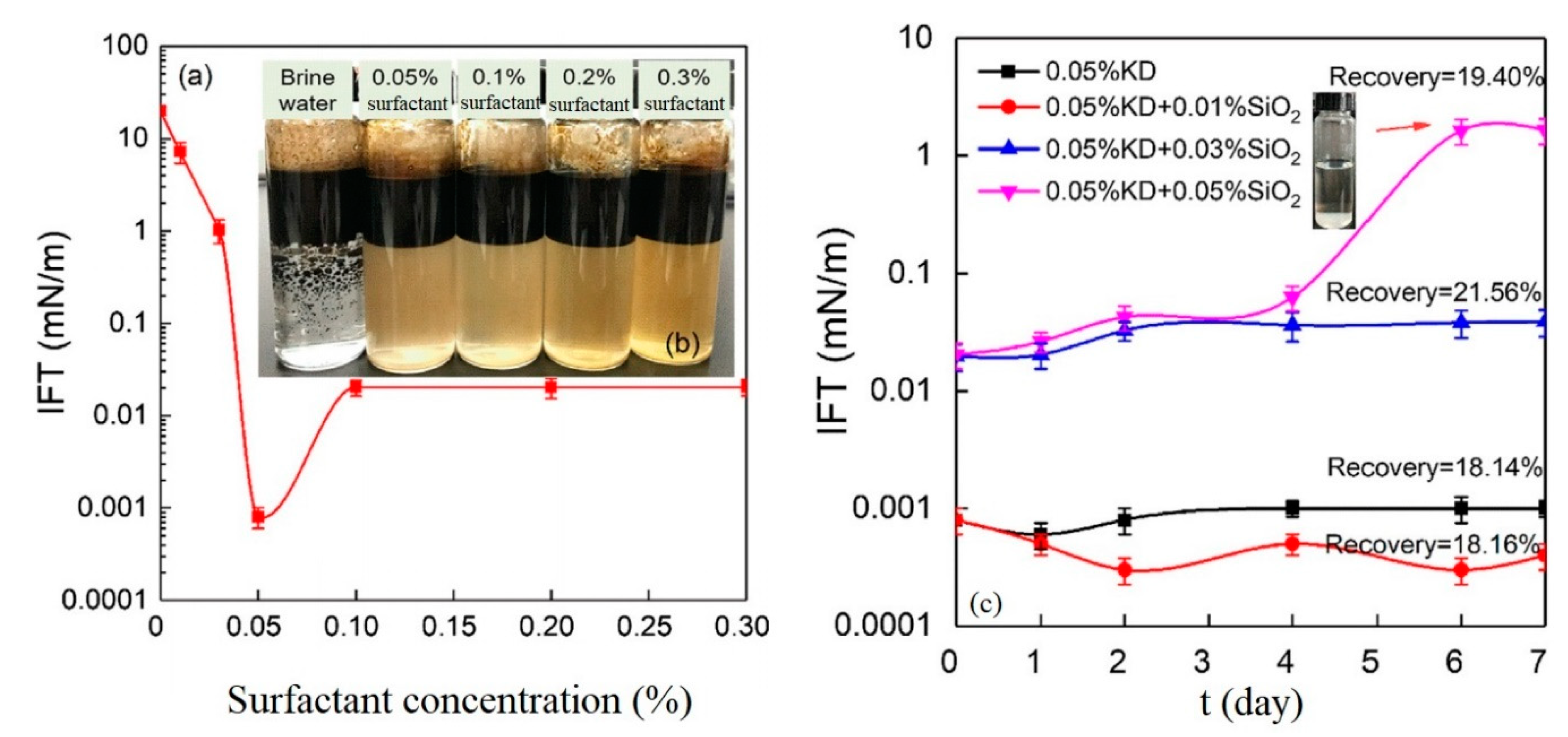 Processes 08 01073 g006