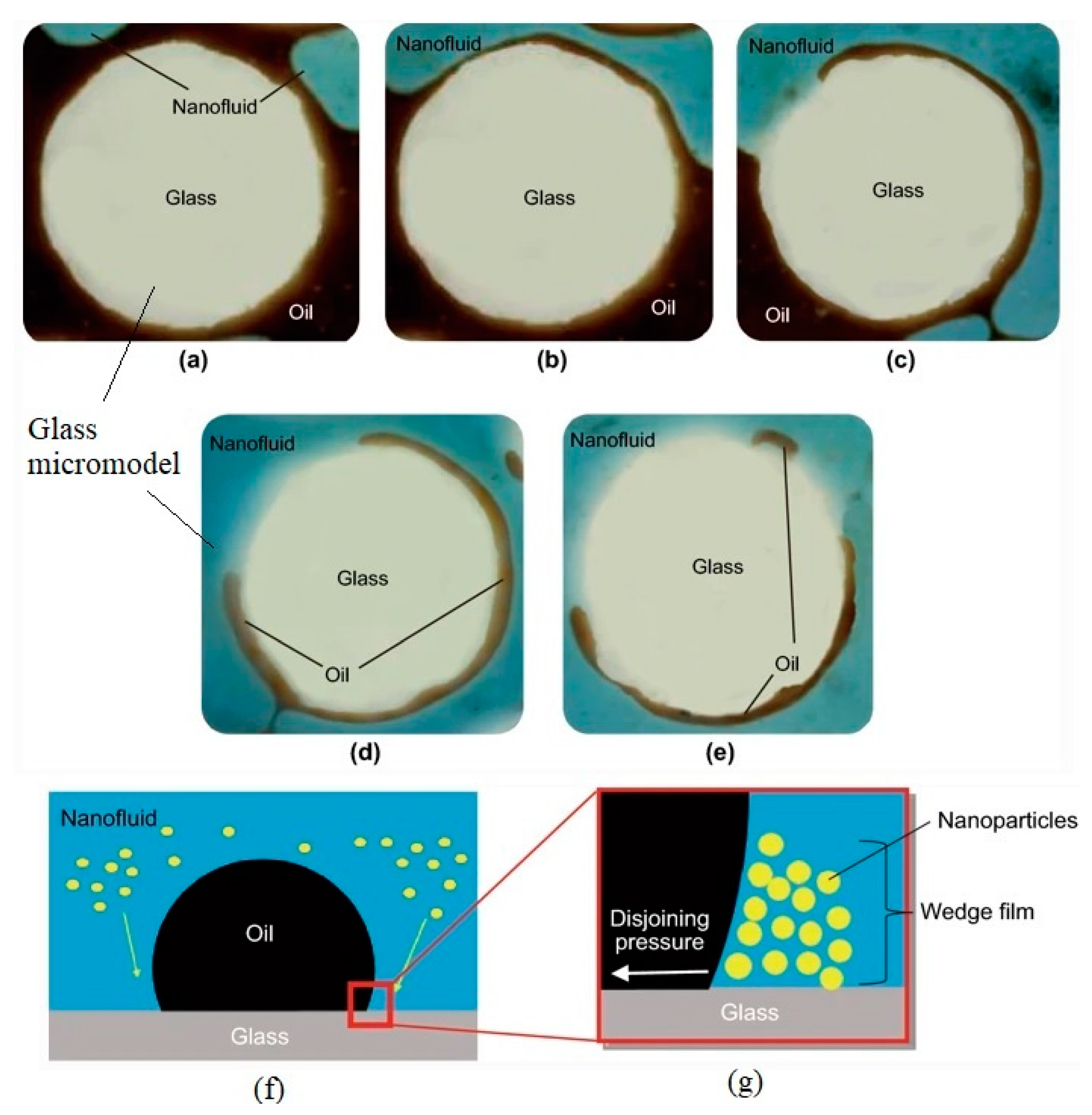 Processes 08 01073 g008
