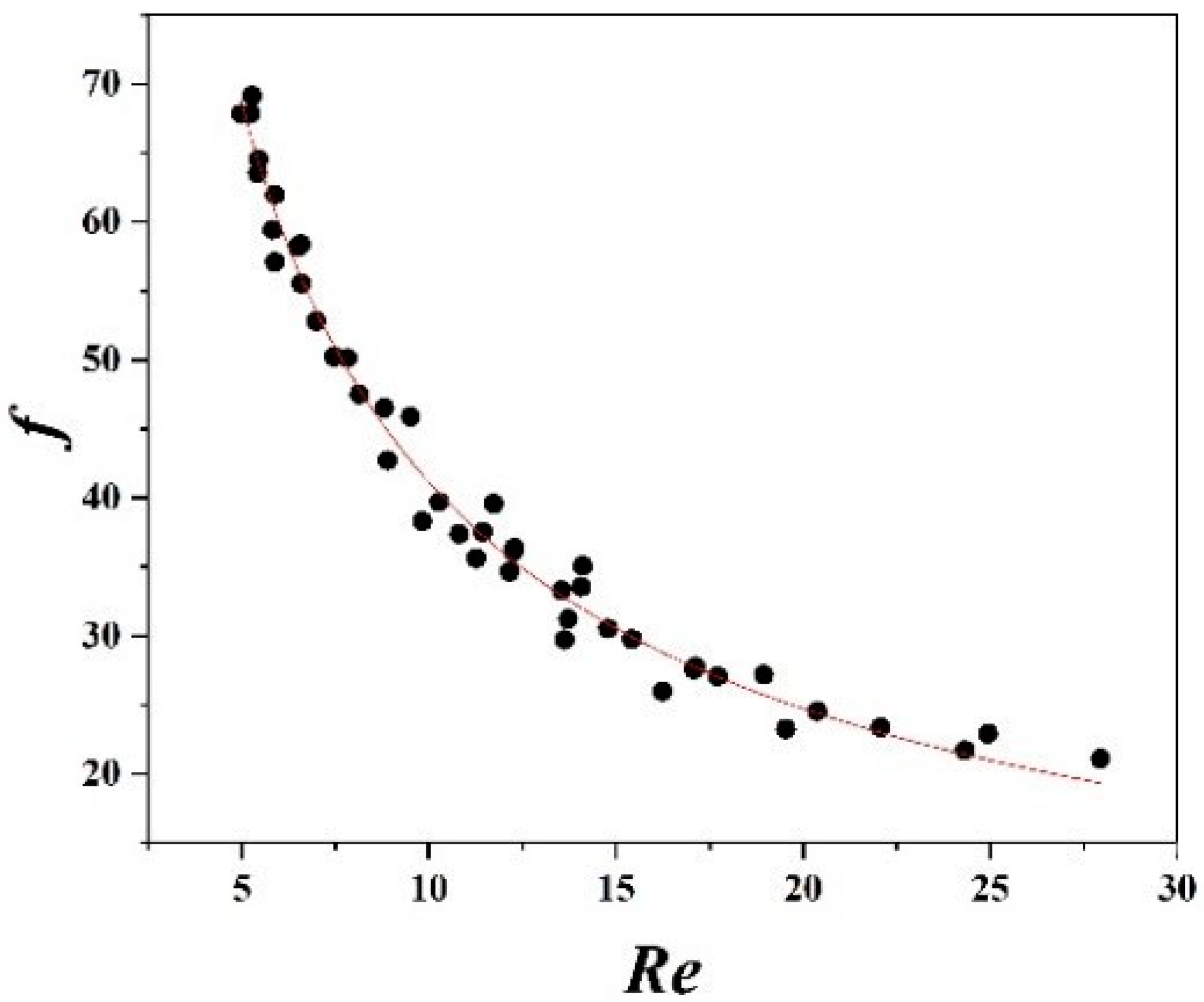 Processes 08 01076 g003