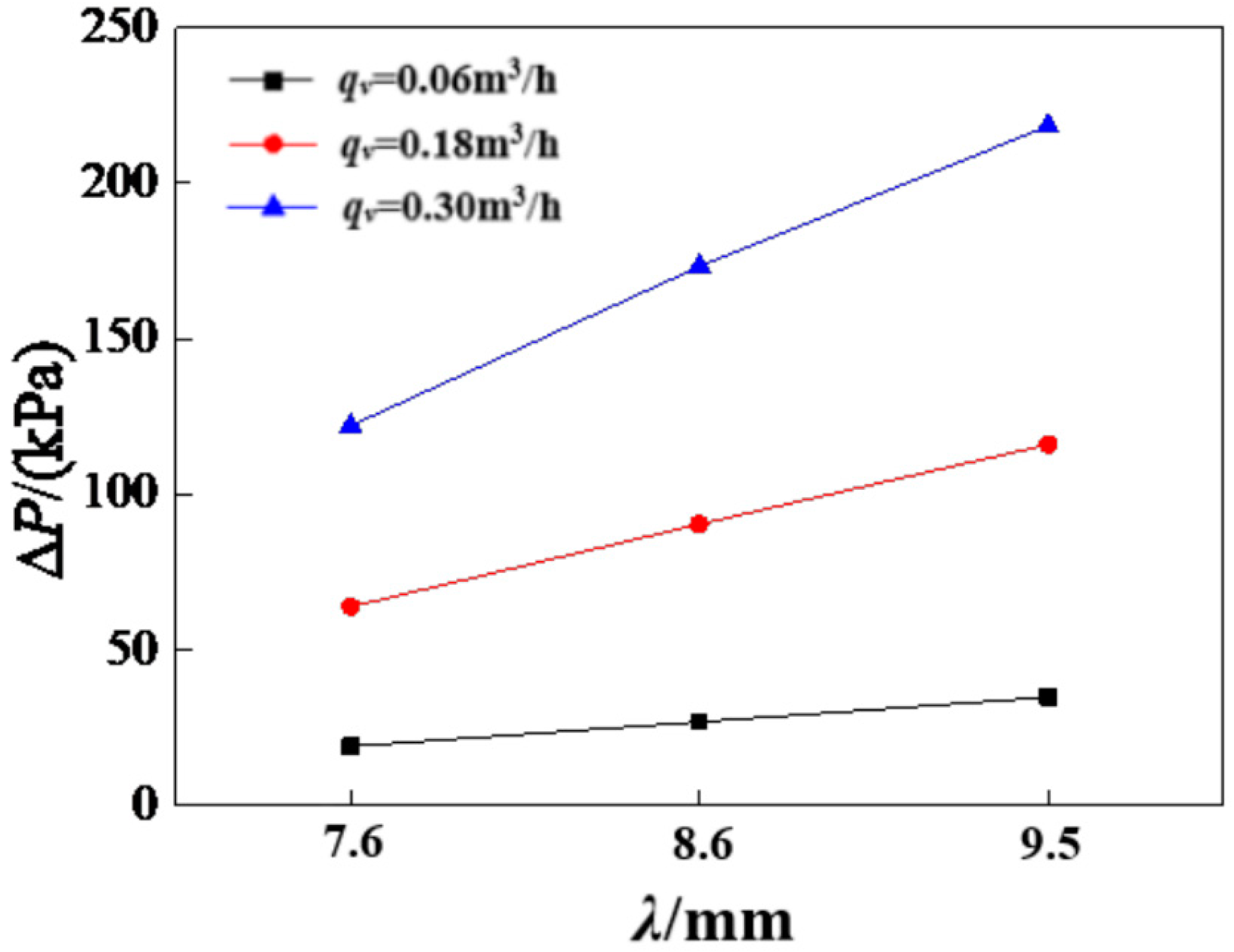 Processes 08 01076 g014