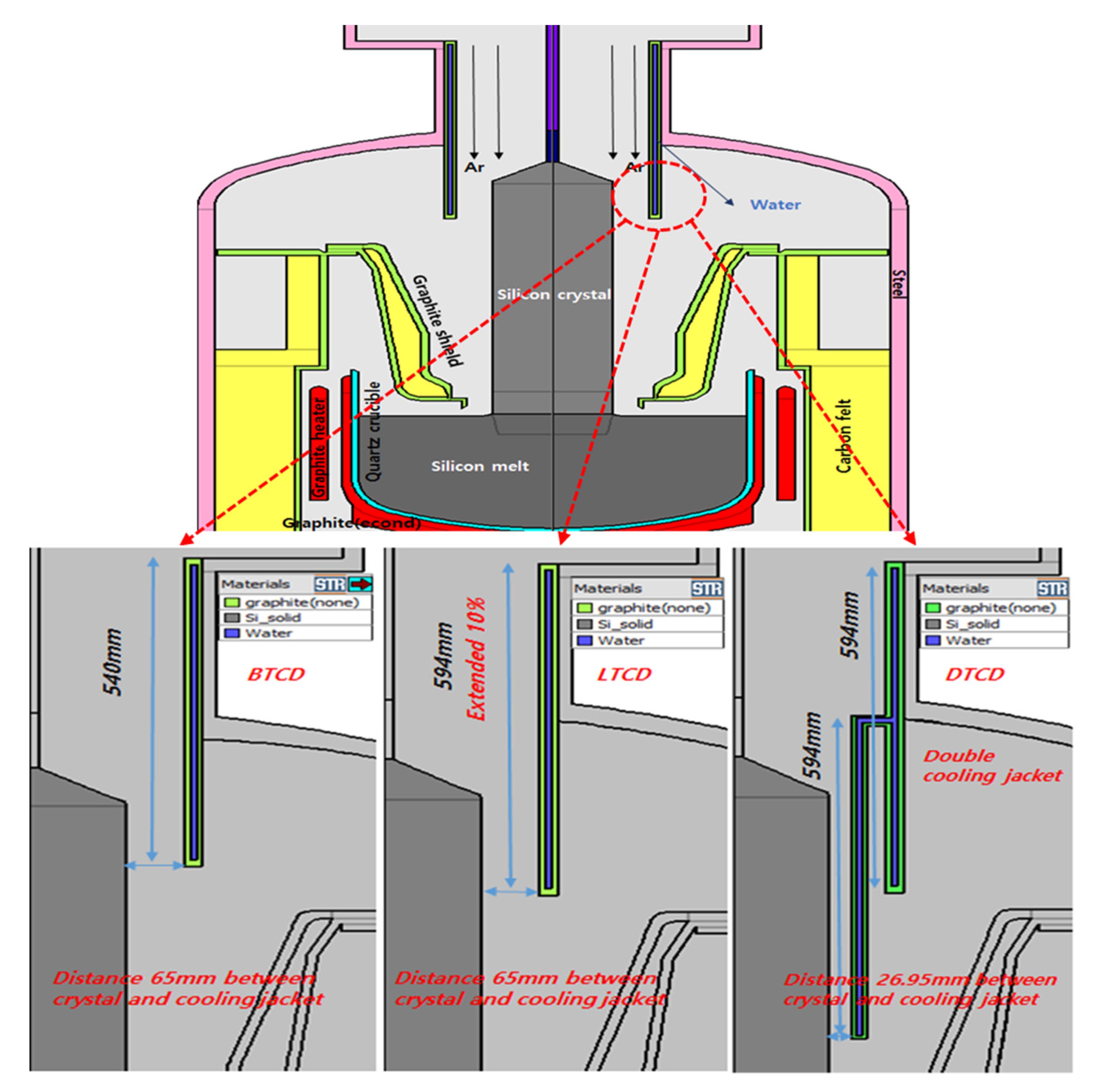 Processes 08 01077 g005